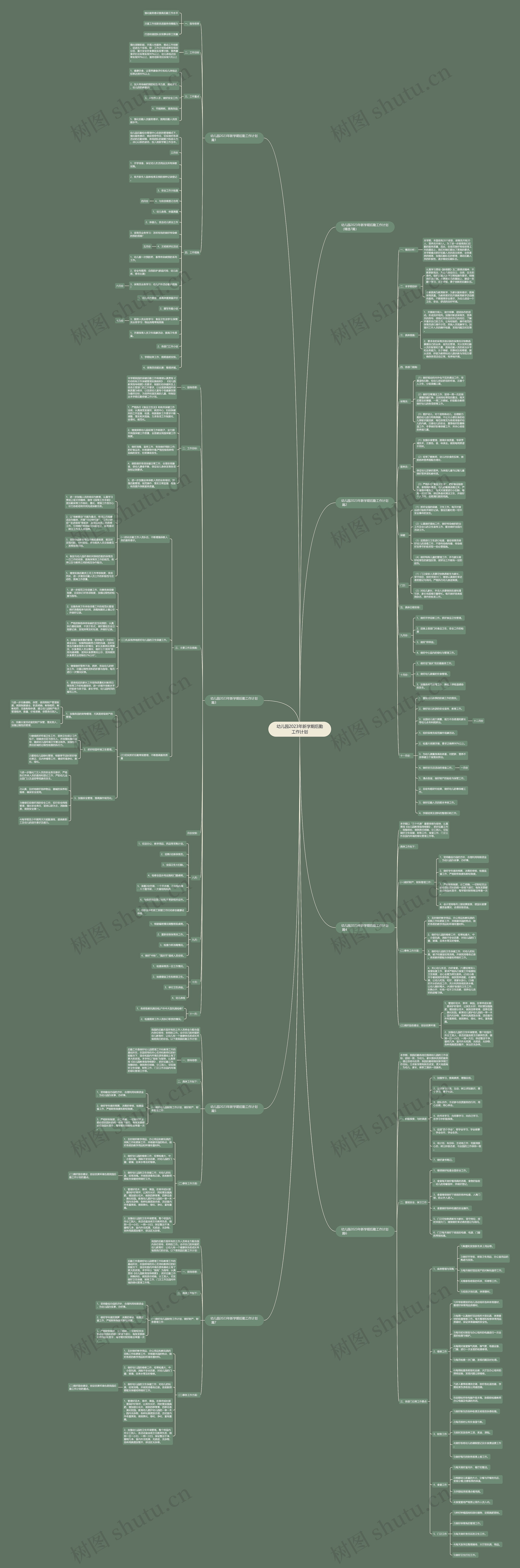 幼儿园2023年新学期后勤工作计划思维导图