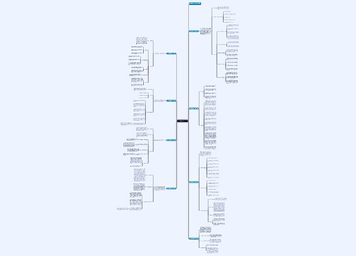 2023后勤采购工作计划