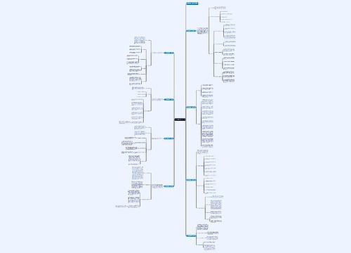 2023后勤采购工作计划