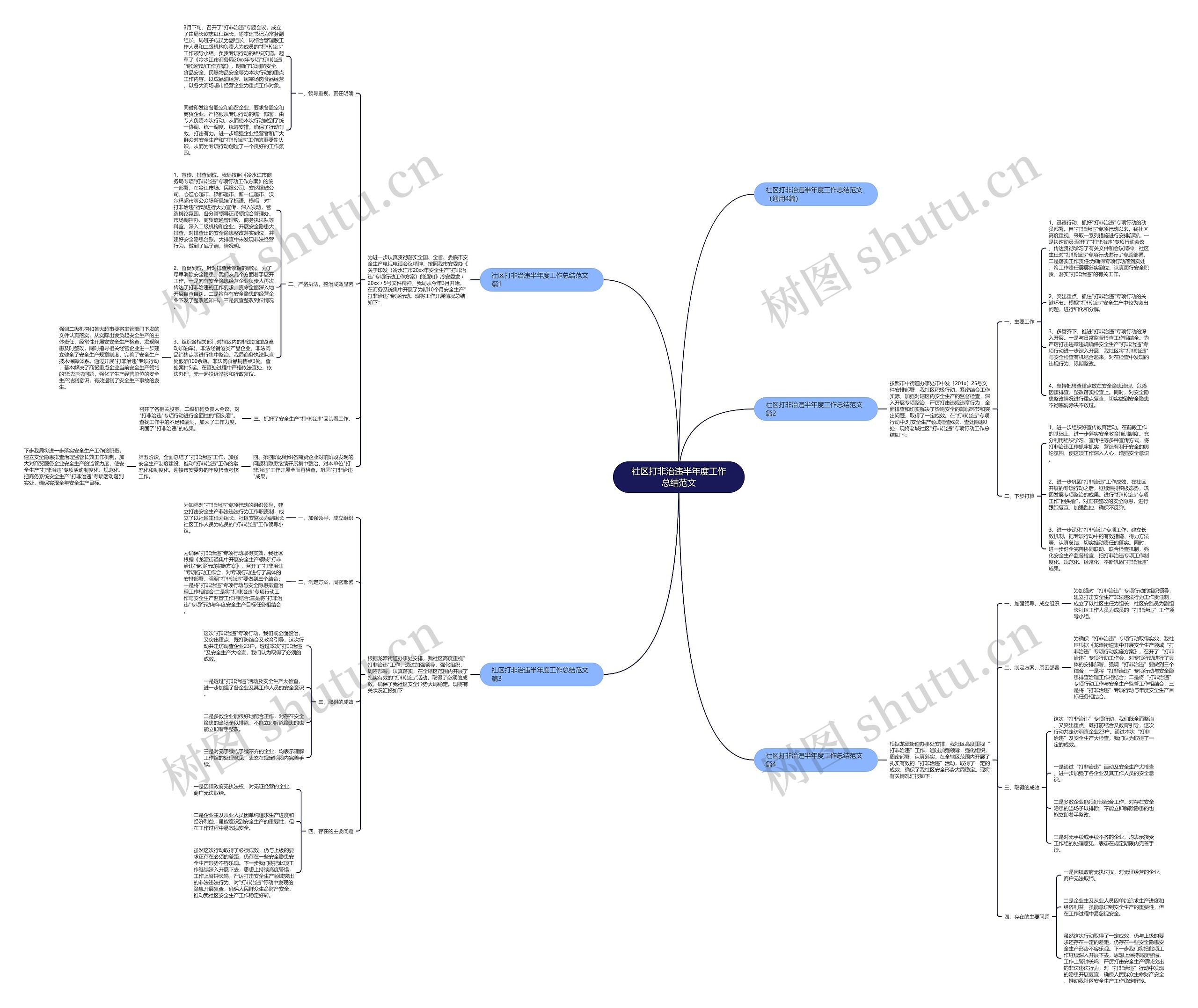 社区打非治违半年度工作总结范文思维导图