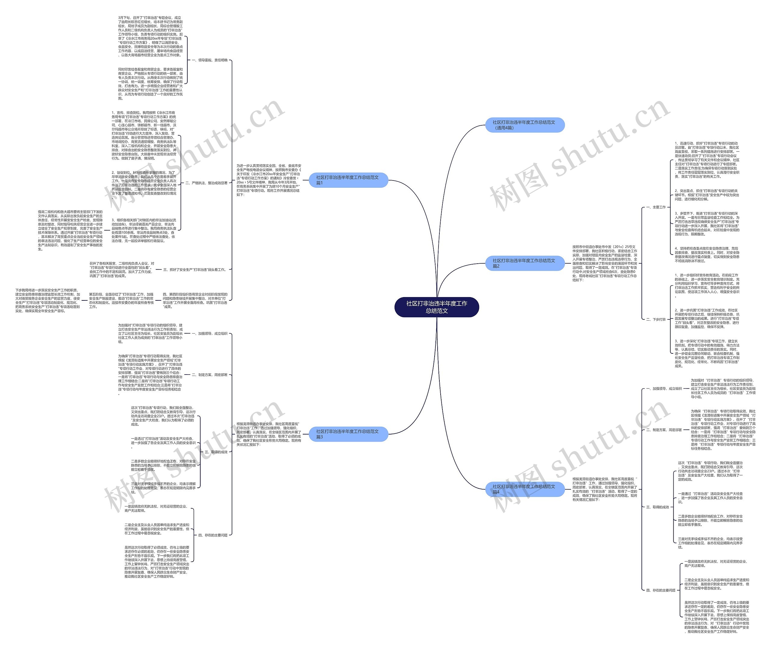 社区打非治违半年度工作总结范文 社区打非治违半年度工作总结范文