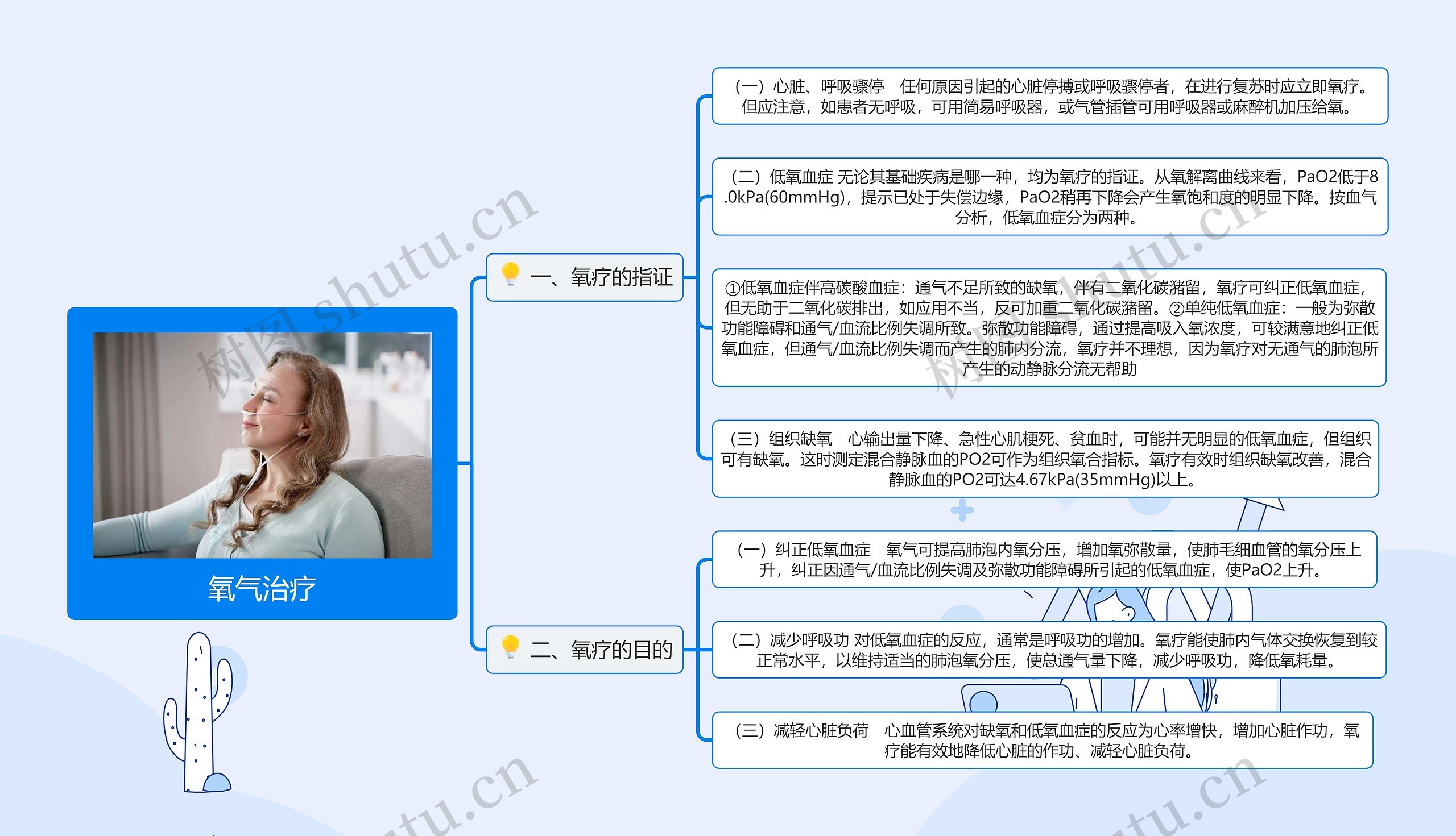 氧气治疗思维导图