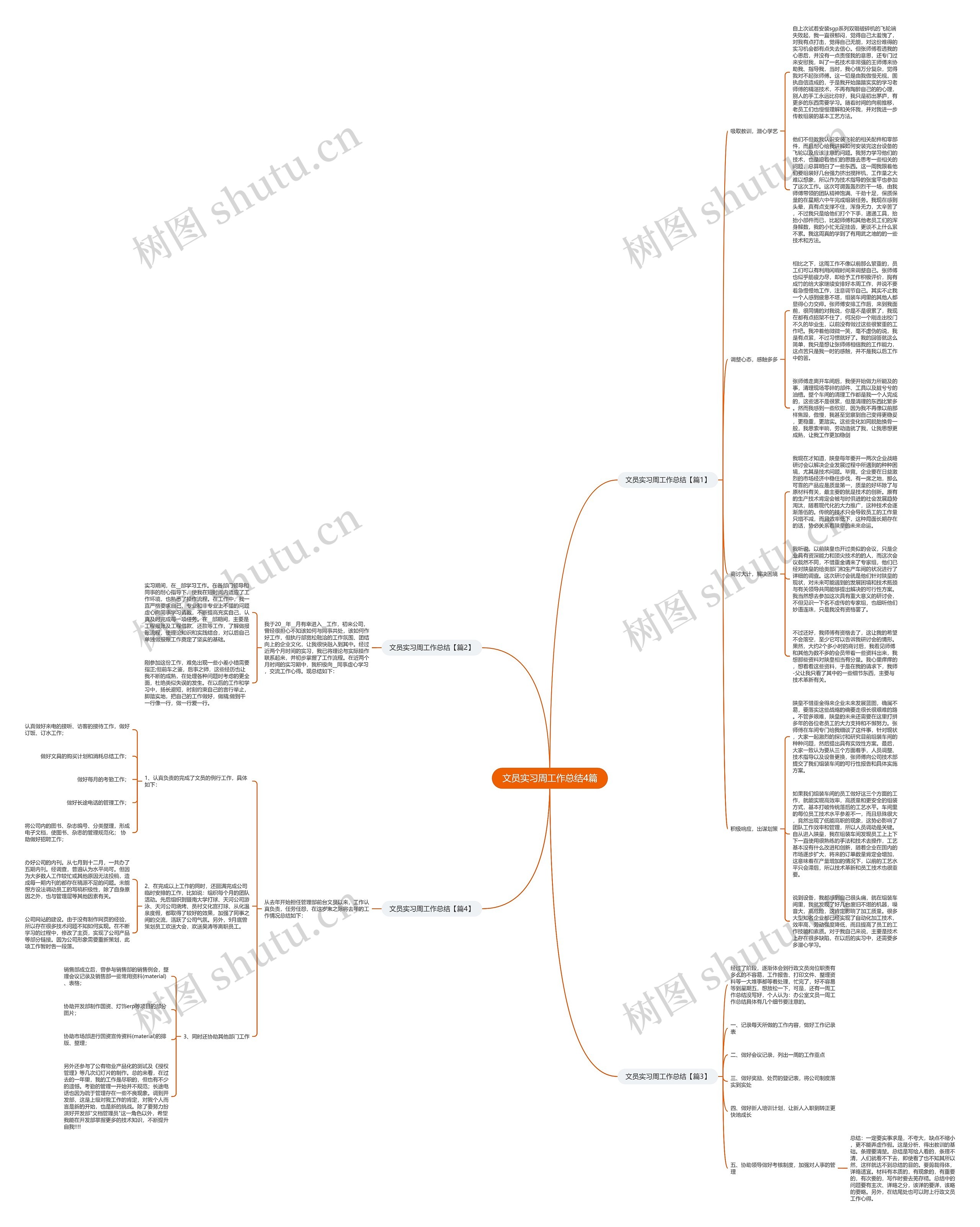 文员实习周工作总结4篇思维导图