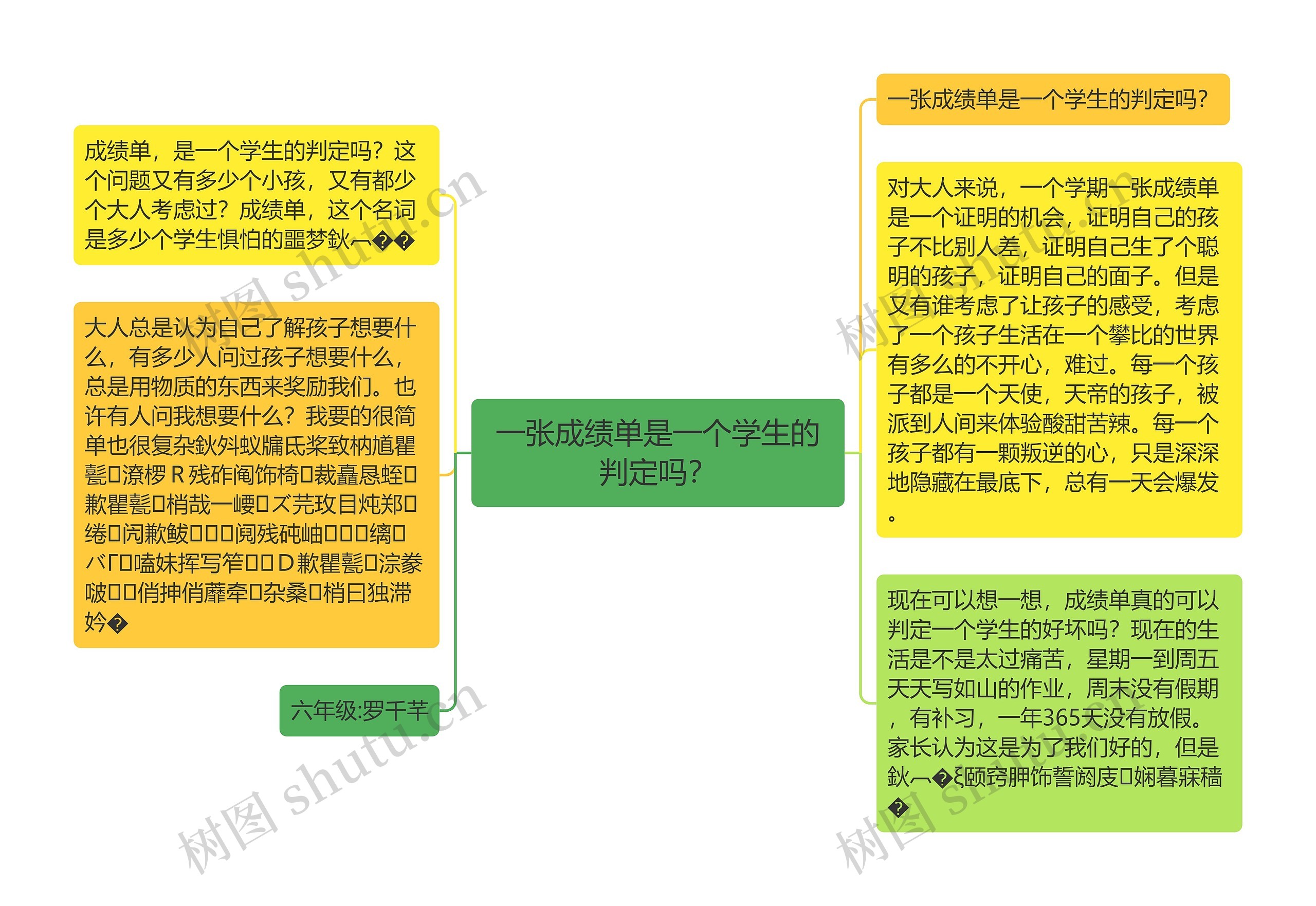 一张成绩单是一个学生的判定吗？