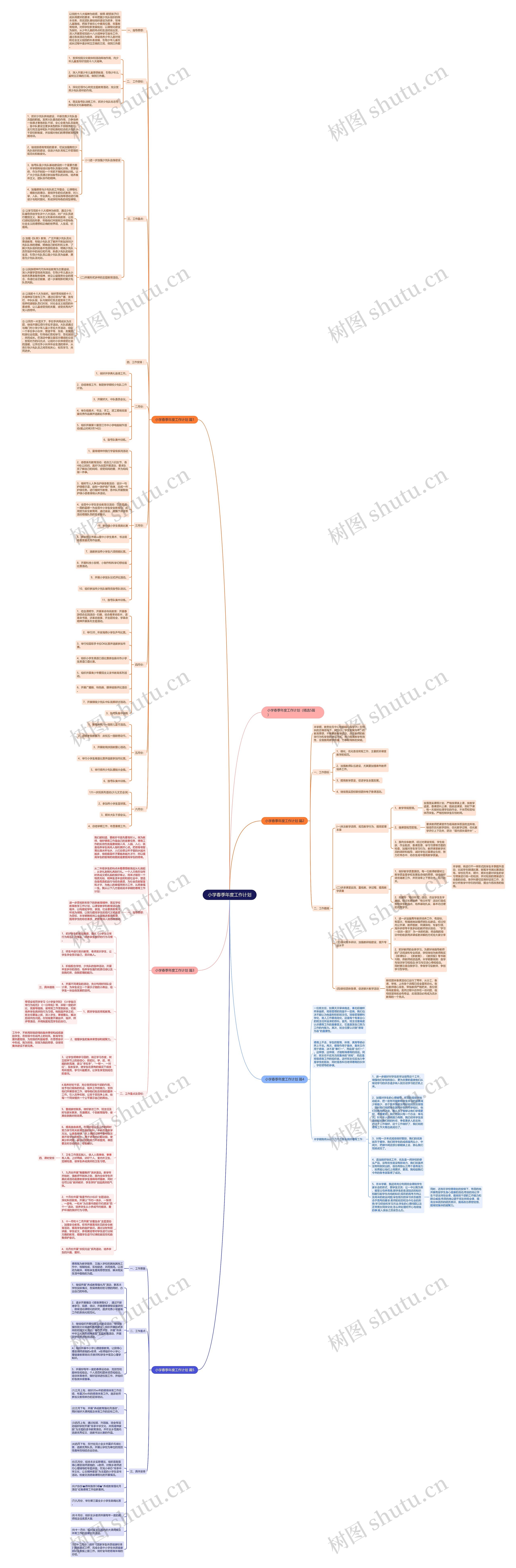 小学春季年度工作计划思维导图