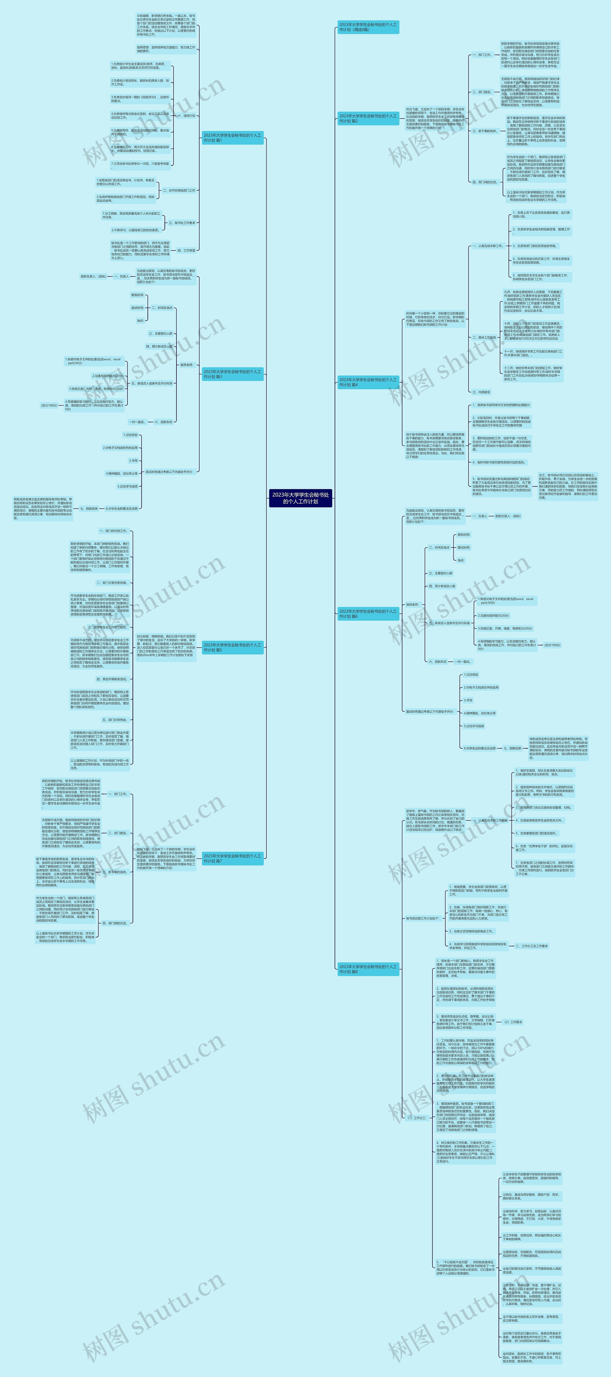 2023年大学学生会秘书处的个人工作计划思维导图高清图 2023年大学学生会秘书处的个人工作计划思维导图