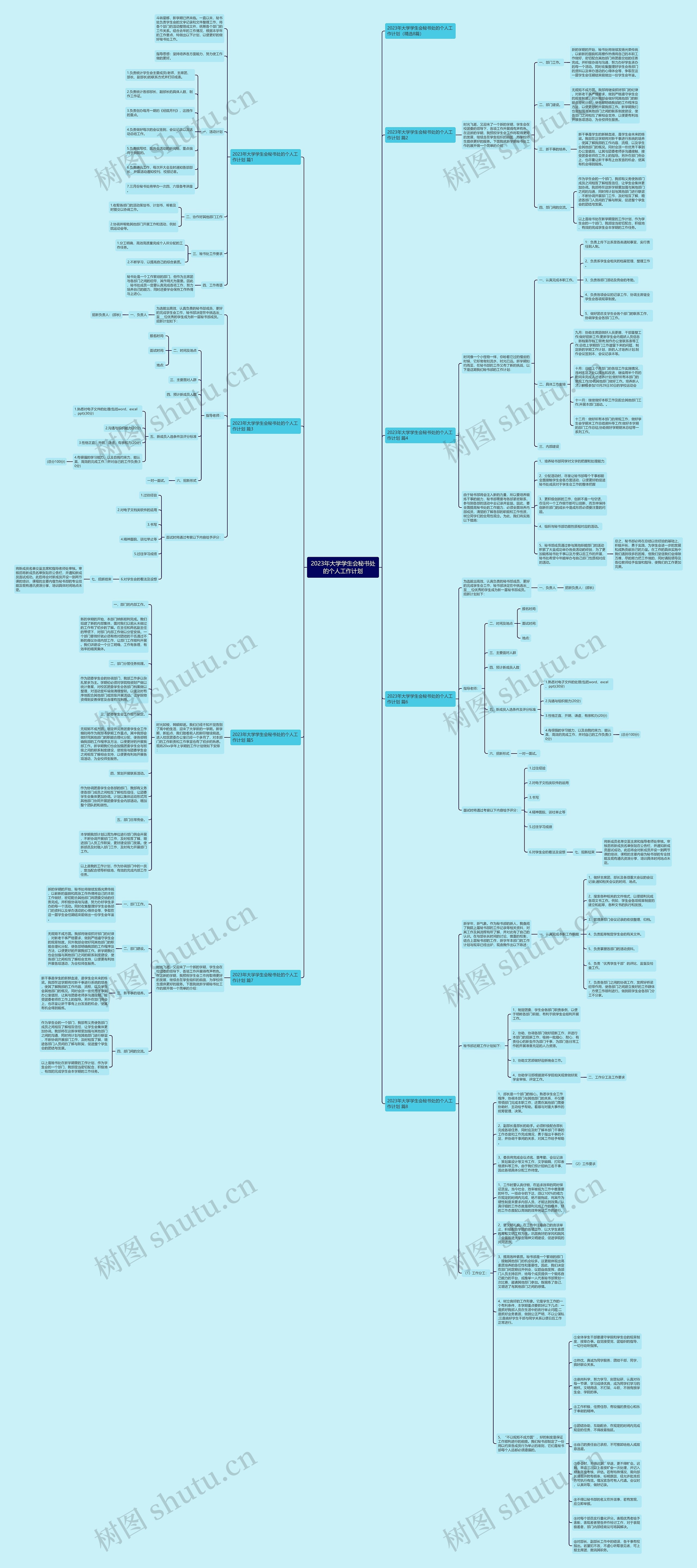 2023年大学学生会秘书处的个人工作计划思维导图