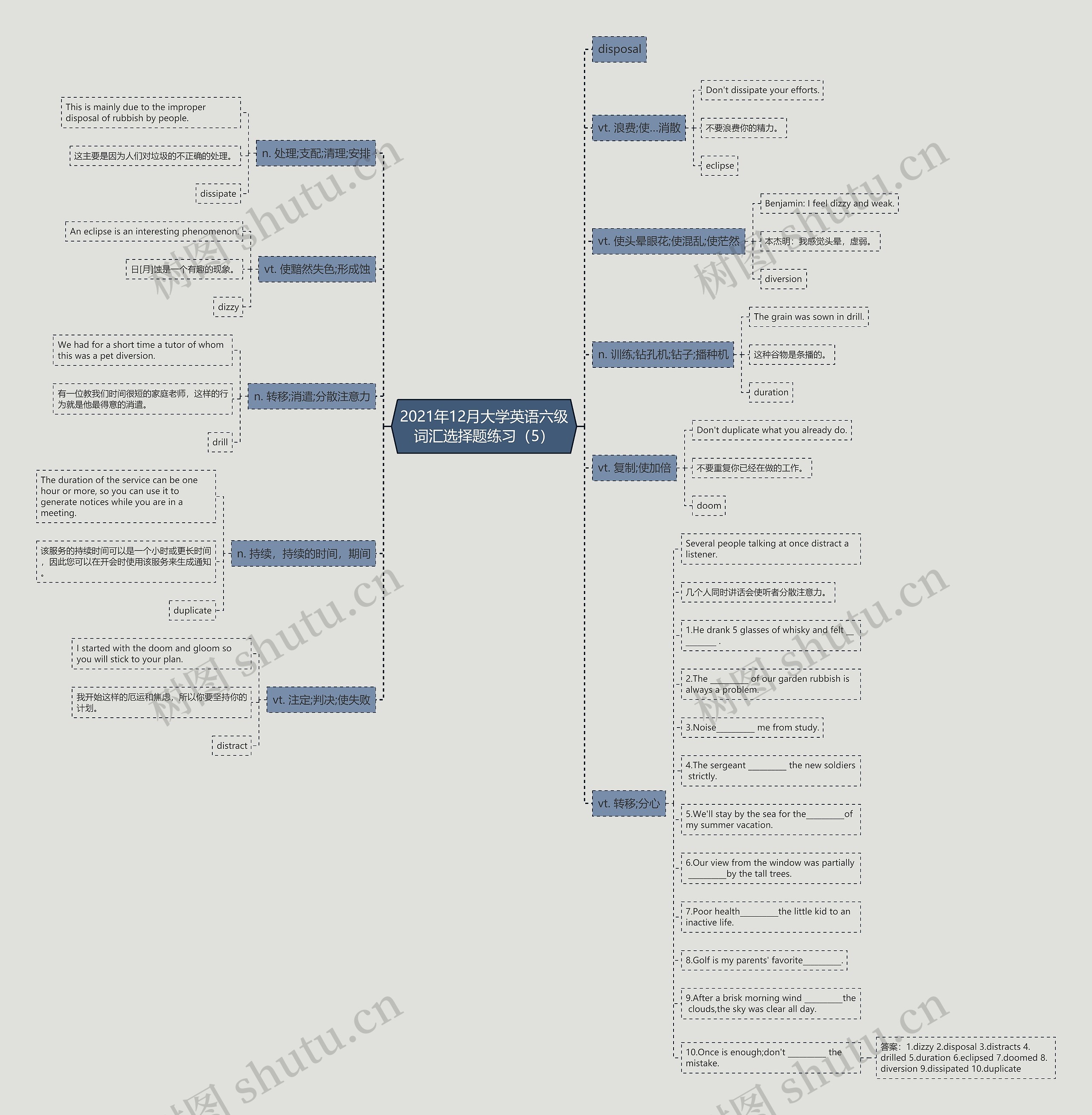 2021年12月大学英语六级词汇选择题练习（5）思维导图