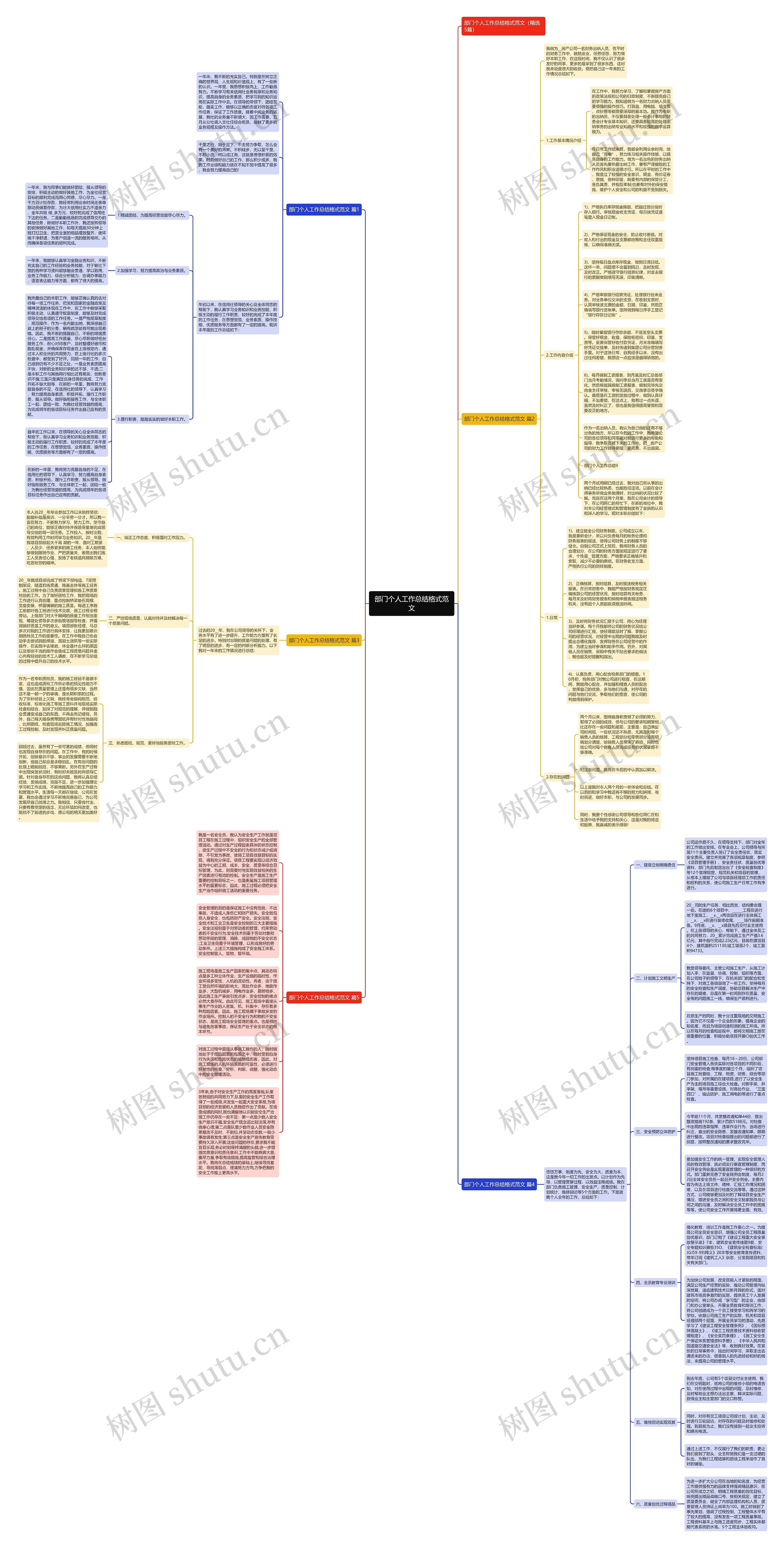 部门个人工作总结格式范文思维导图