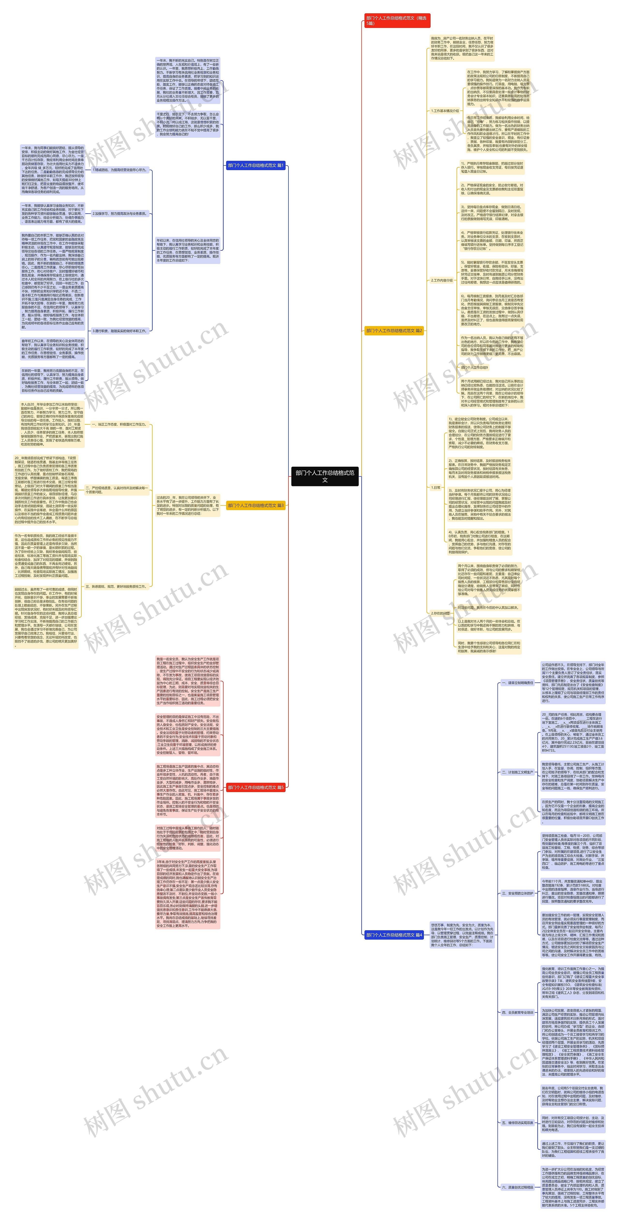 部门个人工作总结格式范文 部门个人工作总结格式范文