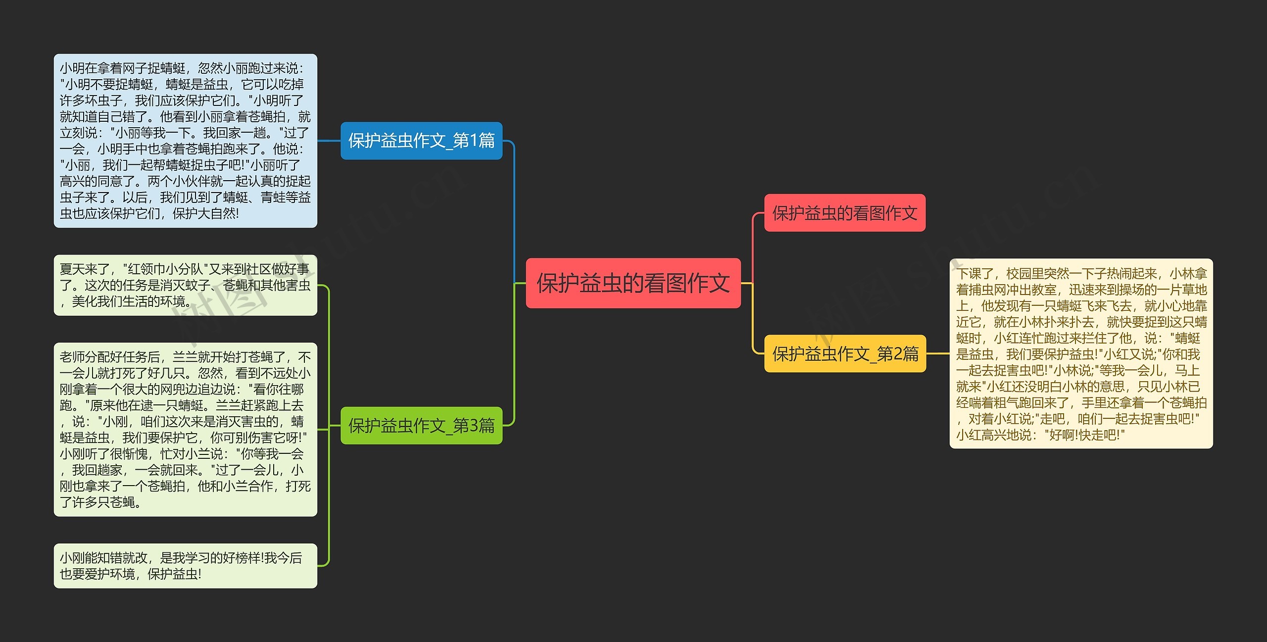 保护益虫的看图作文