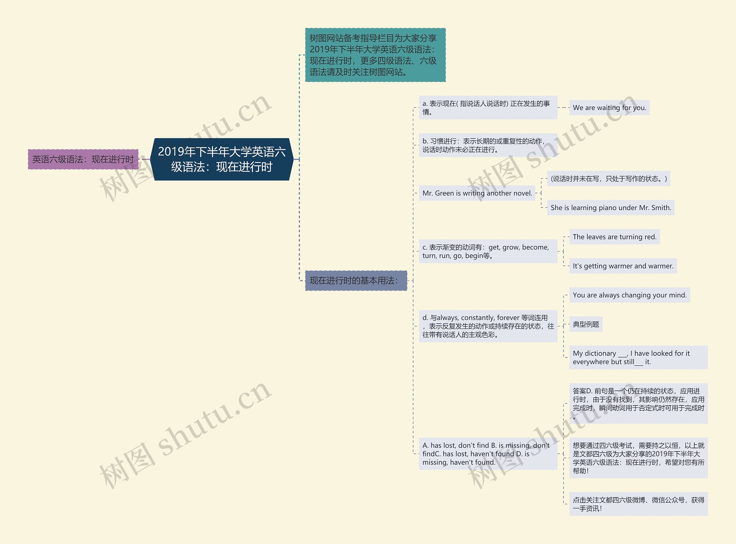 2019年下半年大学英语六级语法：现在进行时思维导图