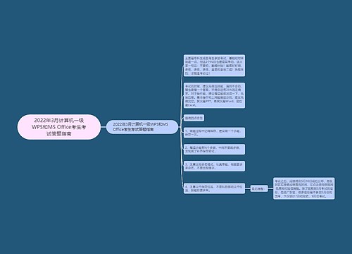 2022年3月计算机一级WPS和MS Office考生考试答题指南