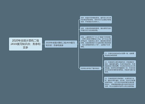 2020年全国计算机二级JAVA复习知识点：形参和实参