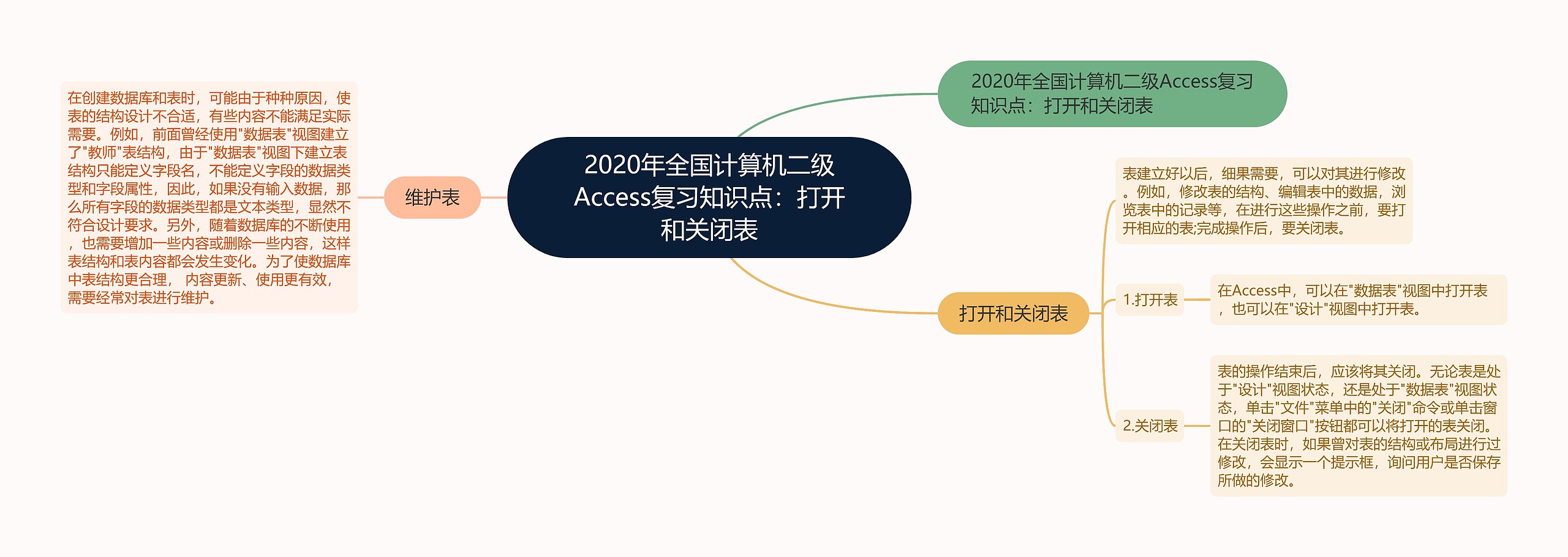 2020年全国计算机二级Access复习知识点:打开和关闭表 2020年全国计算机二级Access复习知识点:打开和关闭表