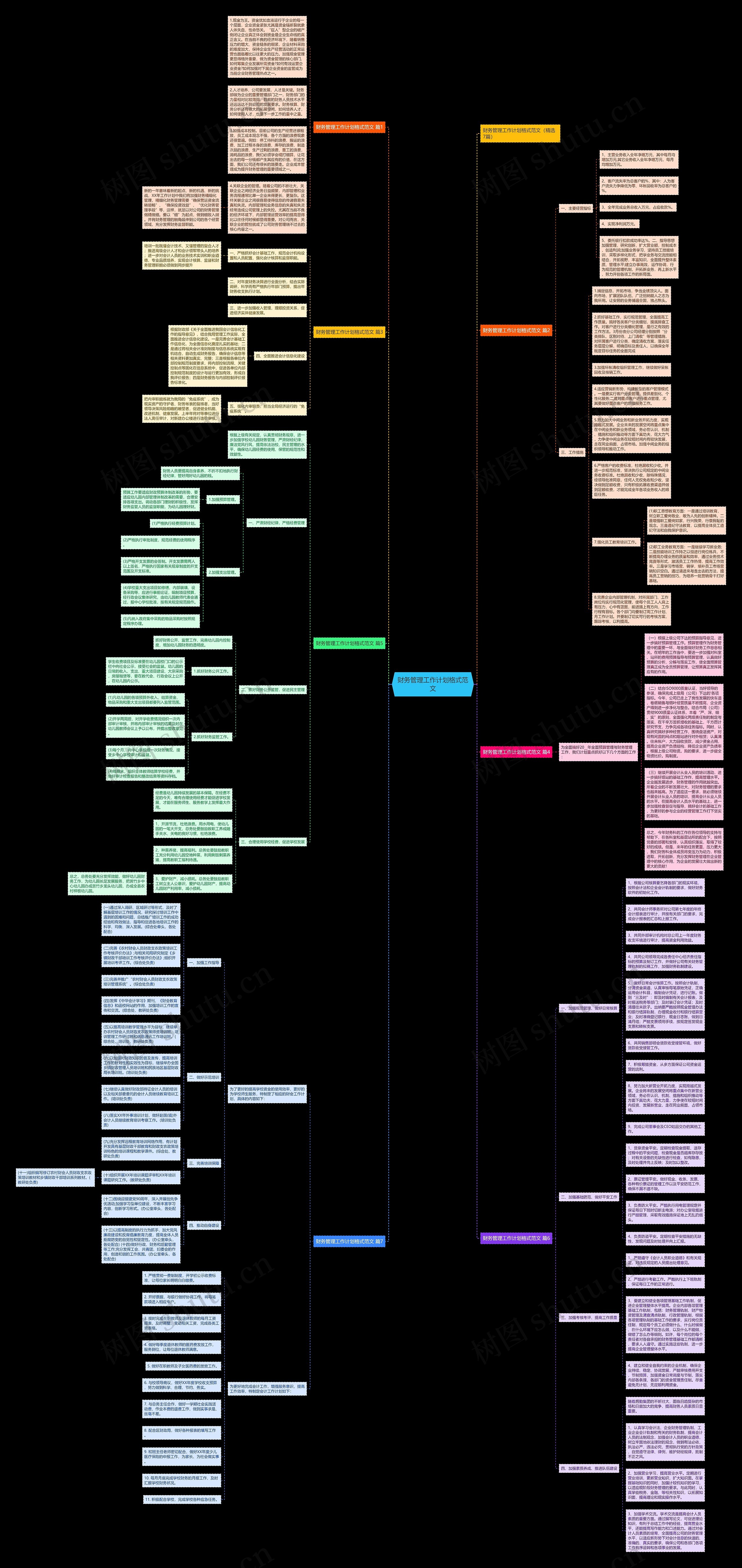 财务管理工作计划格式范文思维导图高清图 财务管理工作计划格式范文思维导图