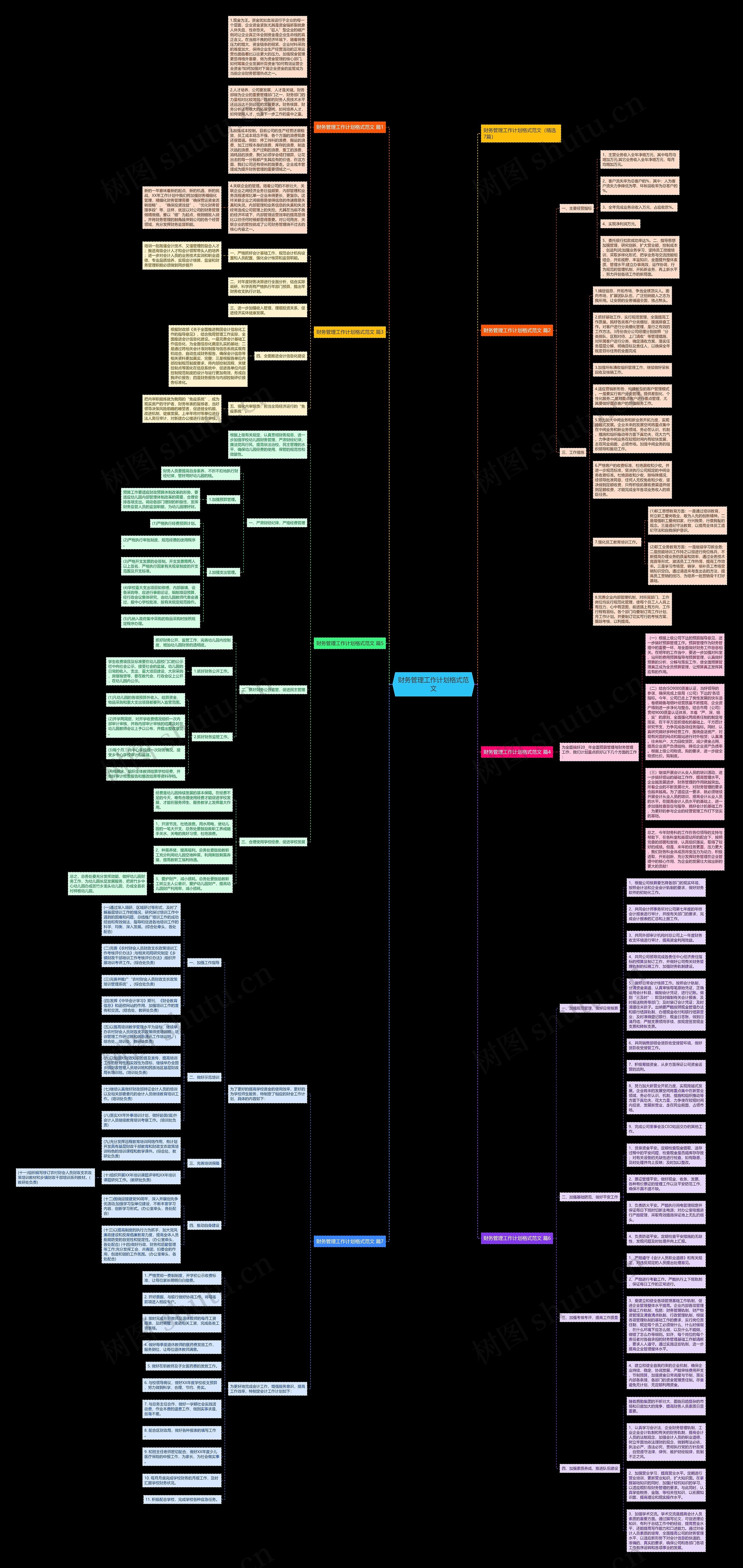 财务管理工作计划格式范文思维导图