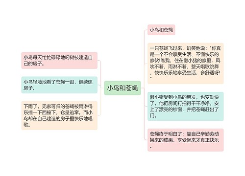 小鸟和苍蝇