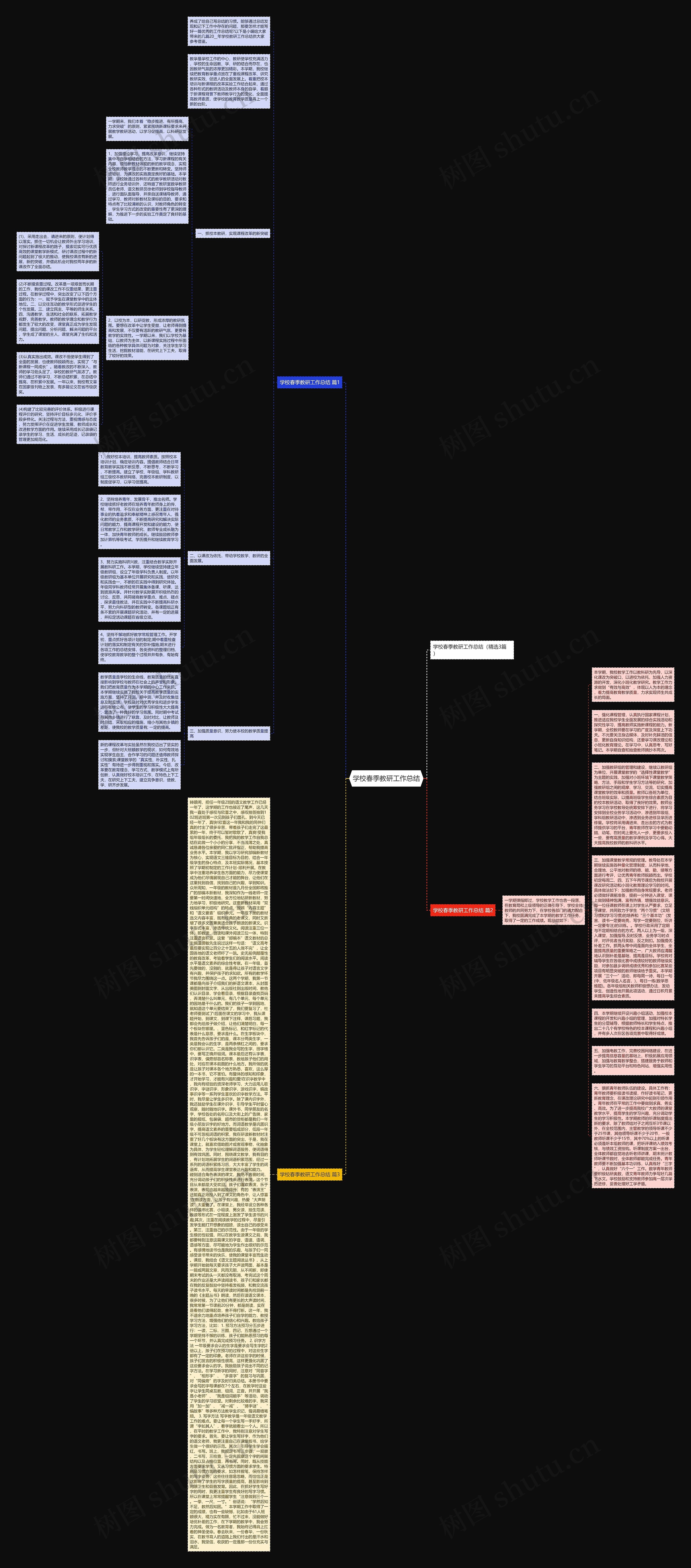 学校春季教研工作总结思维导图