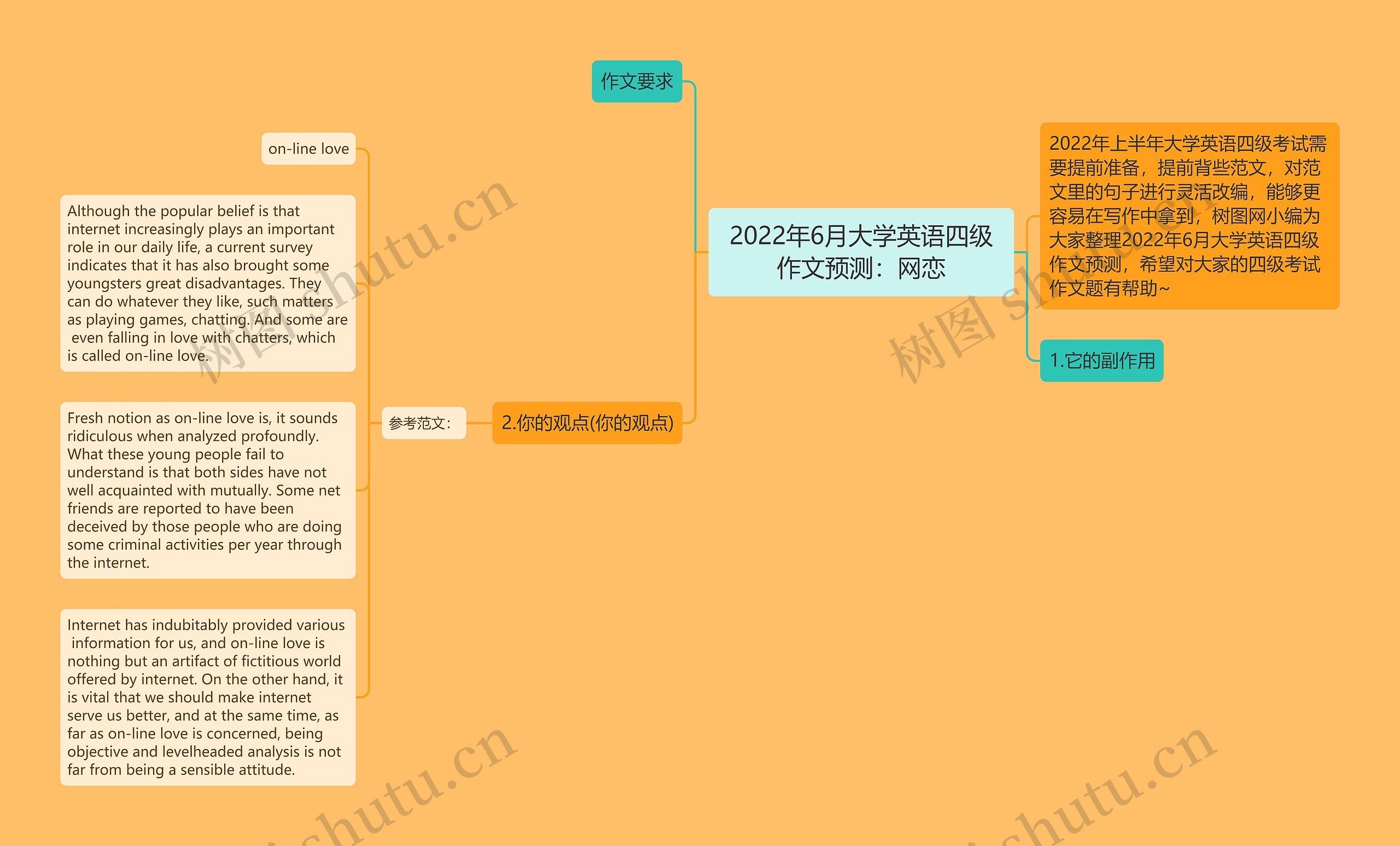 2022年6月大学英语四级作文预测：网恋