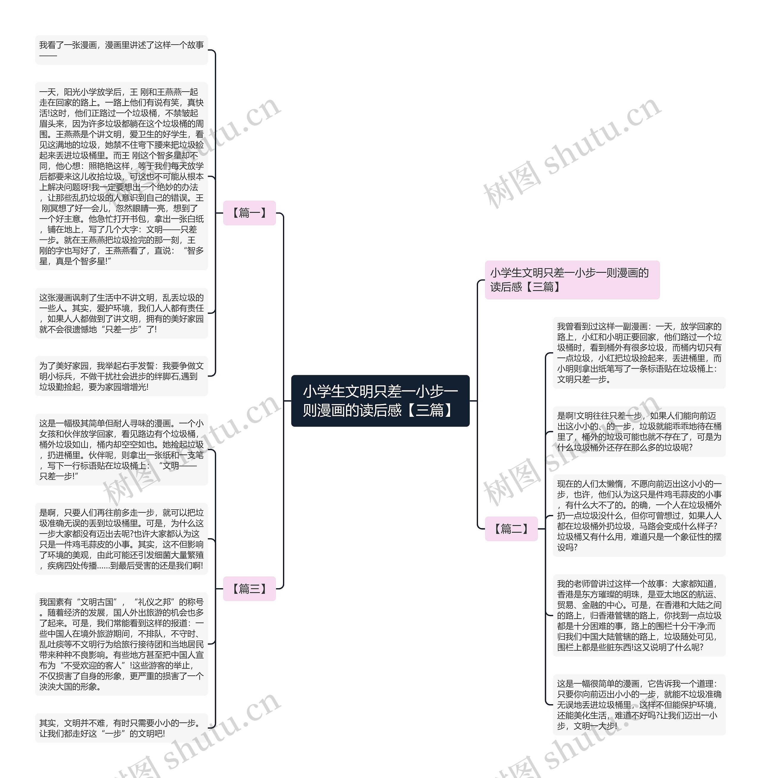 小学生文明只差一小步一则漫画的读后感【三篇】思维导图