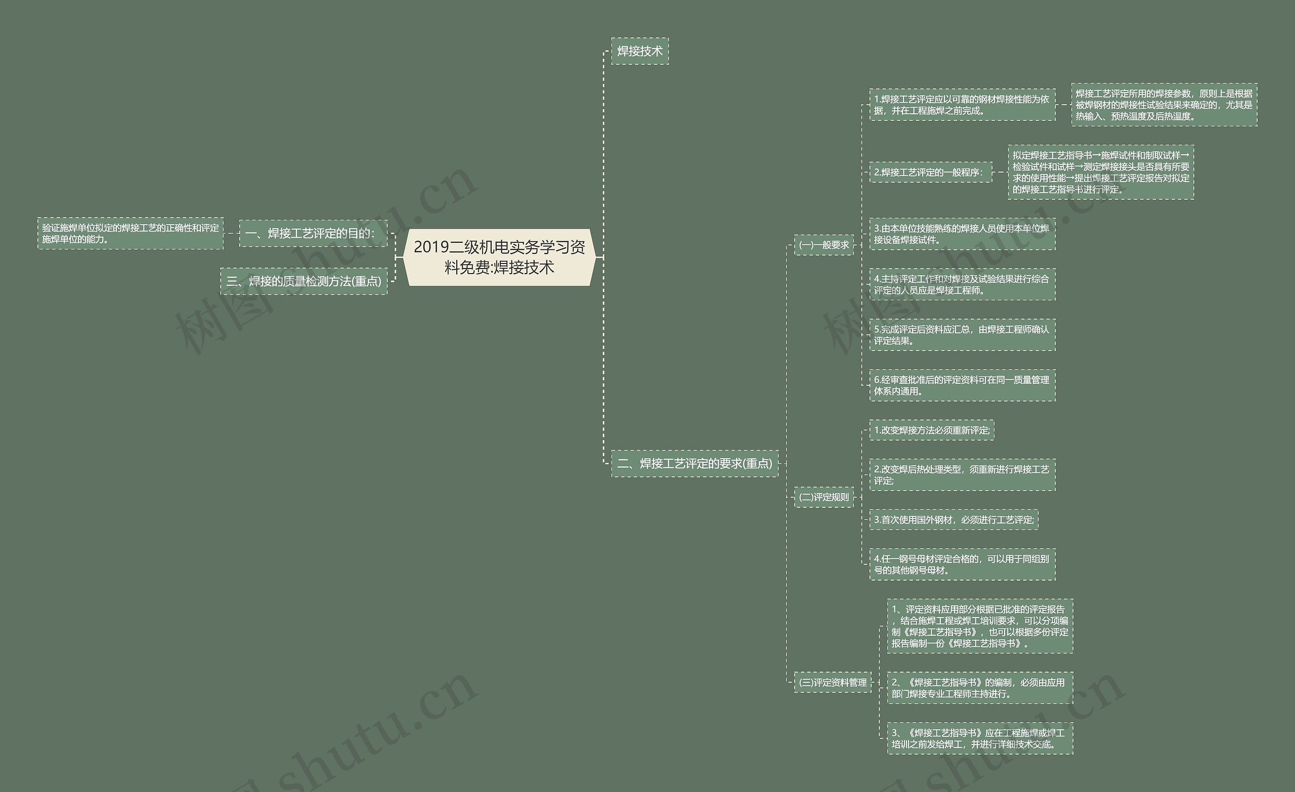 2019二级机电实务学习资料免费:焊接技术思维导图