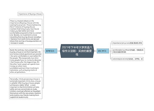 2021年下半年大学英语六级作文话题：买房的重要性