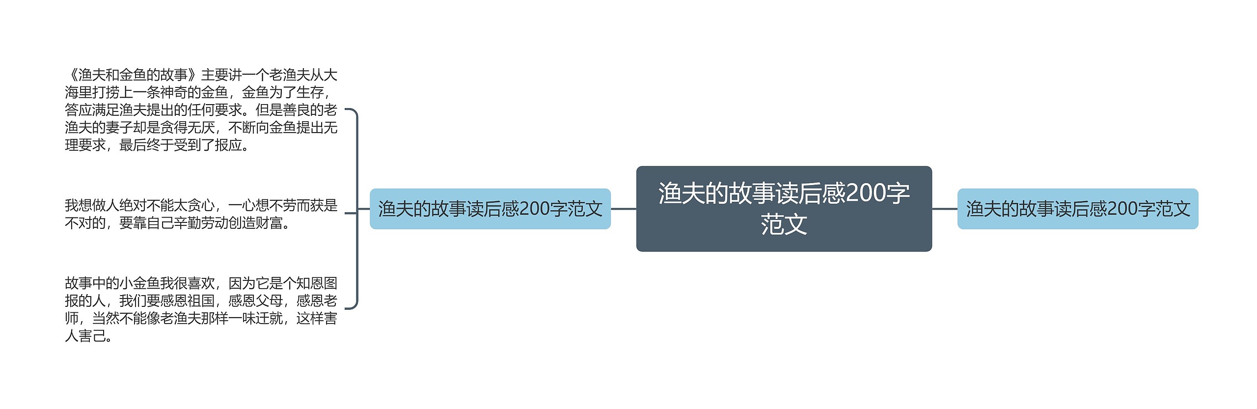 渔夫的故事读后感200字范文思维导图