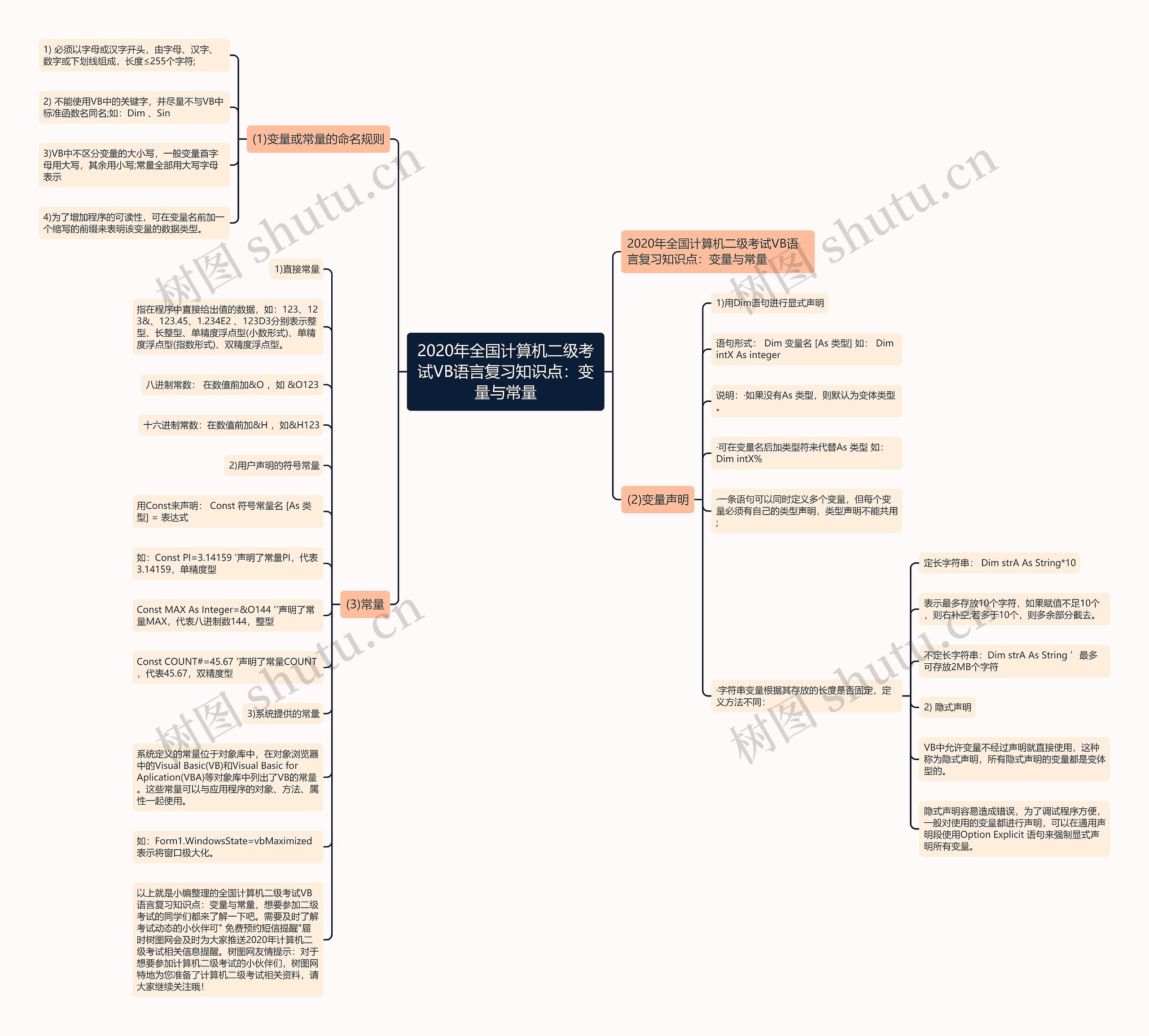2020年全国计算机二级考试VB语言复习知识点:变量与常量 2020年全国计算机二级考试VB语言复习知识点:变量与常量