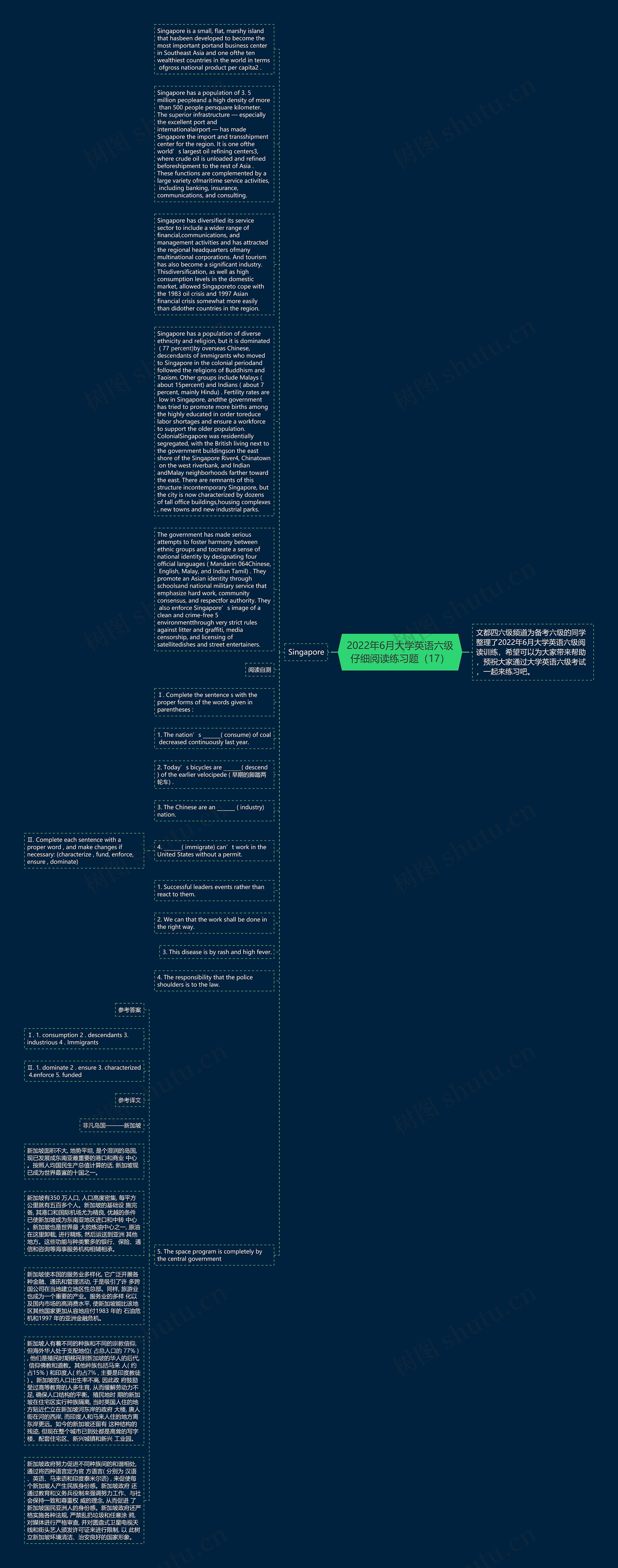 2022年6月大学英语六级仔细阅读练习题（17）思维导图