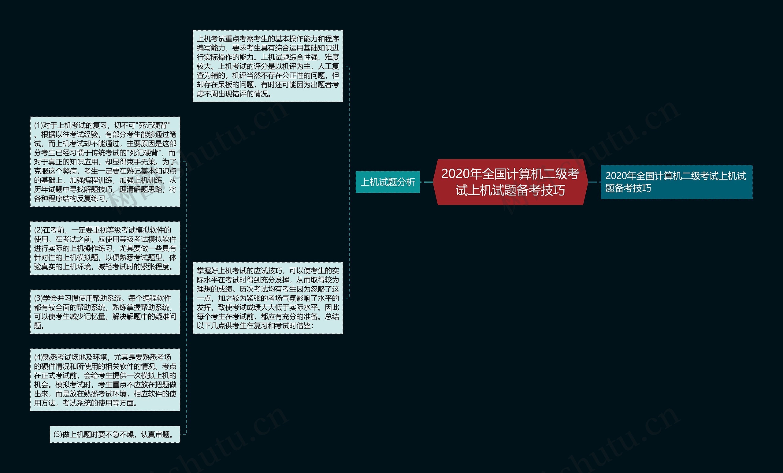 2020年全国计算机二级考试上机试题备考技巧思维导图