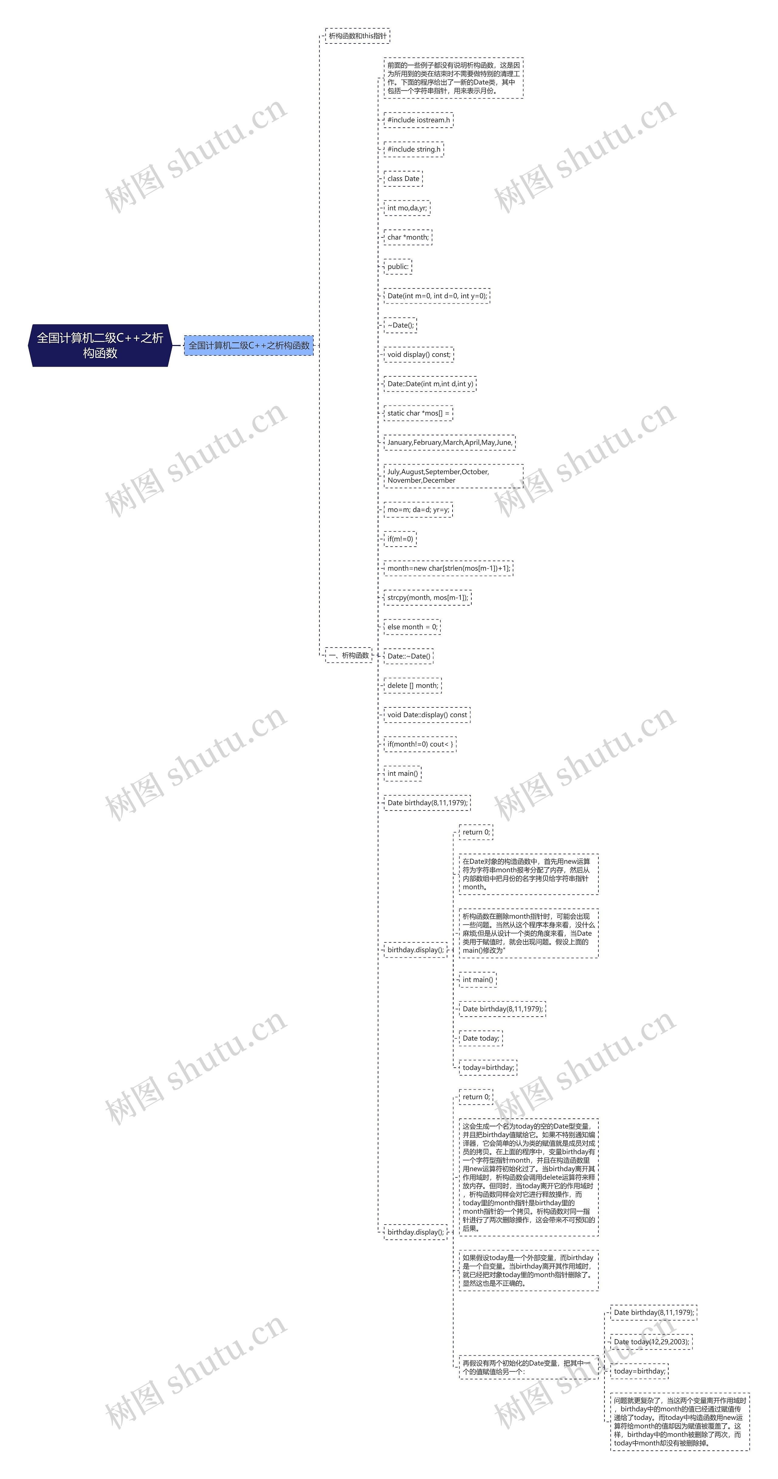 全国计算机二级C++之析构函数思维导图