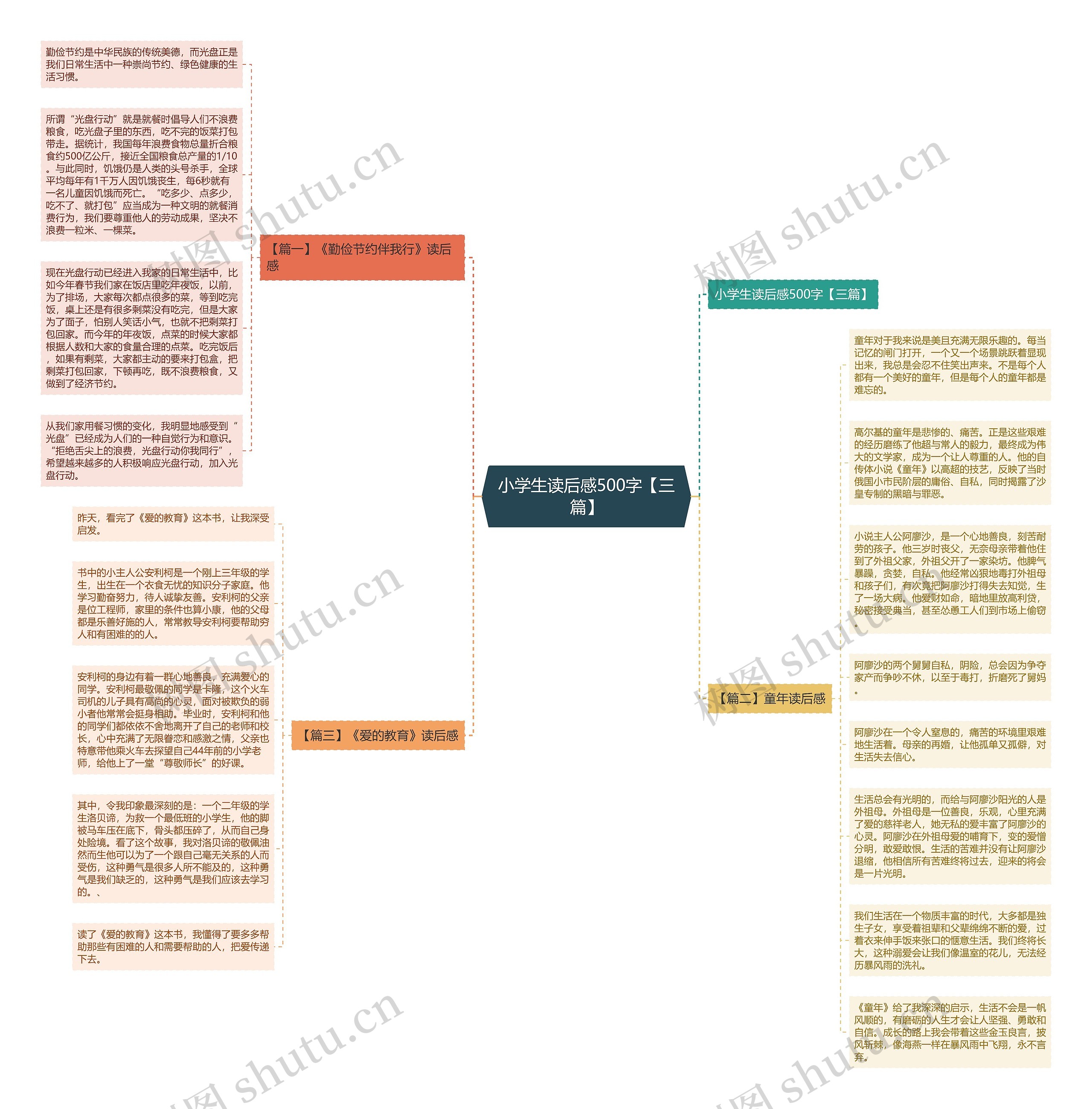 小学生读后感500字【三篇】思维导图