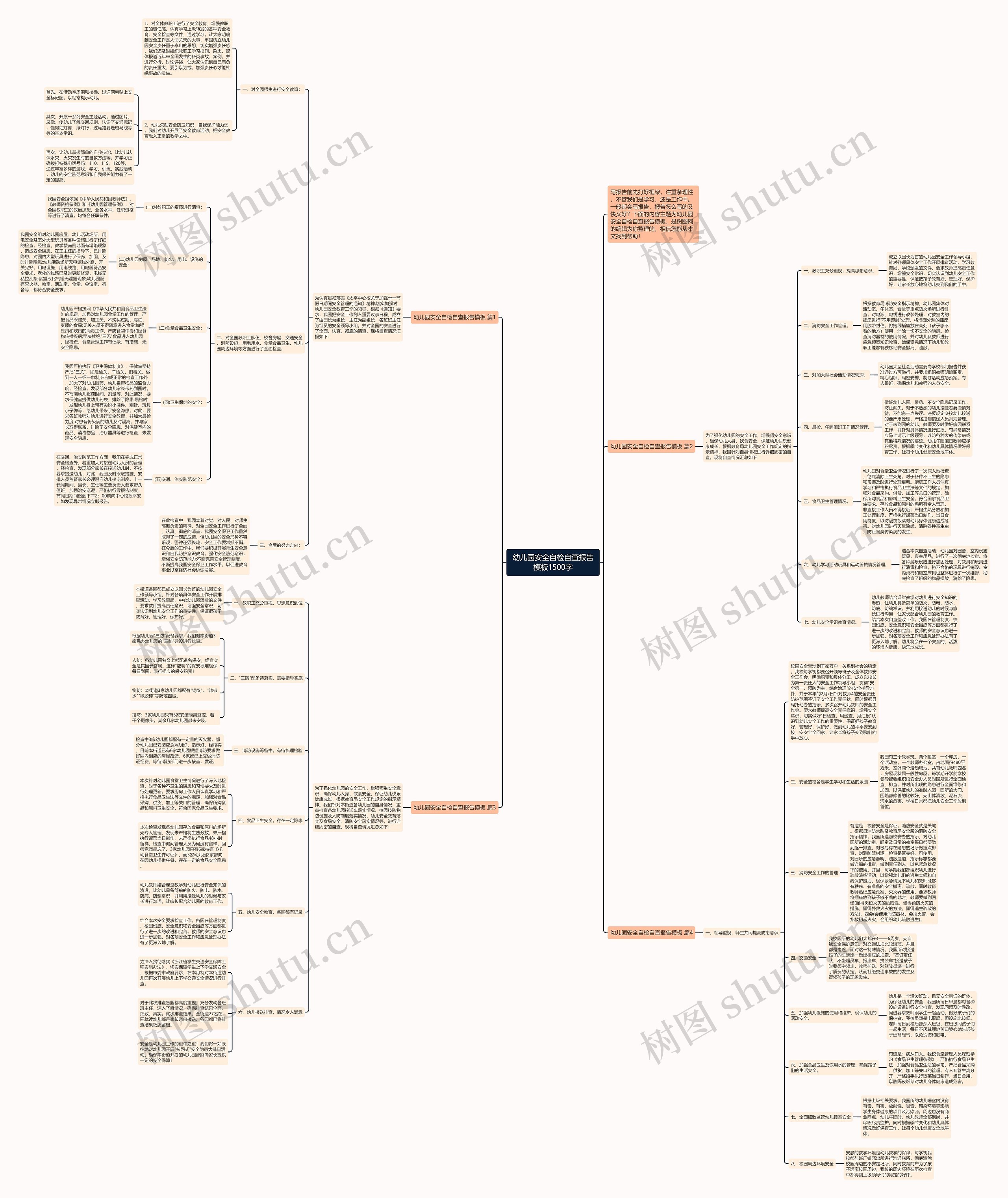 幼儿园安全自检自查报告1500字思维导图