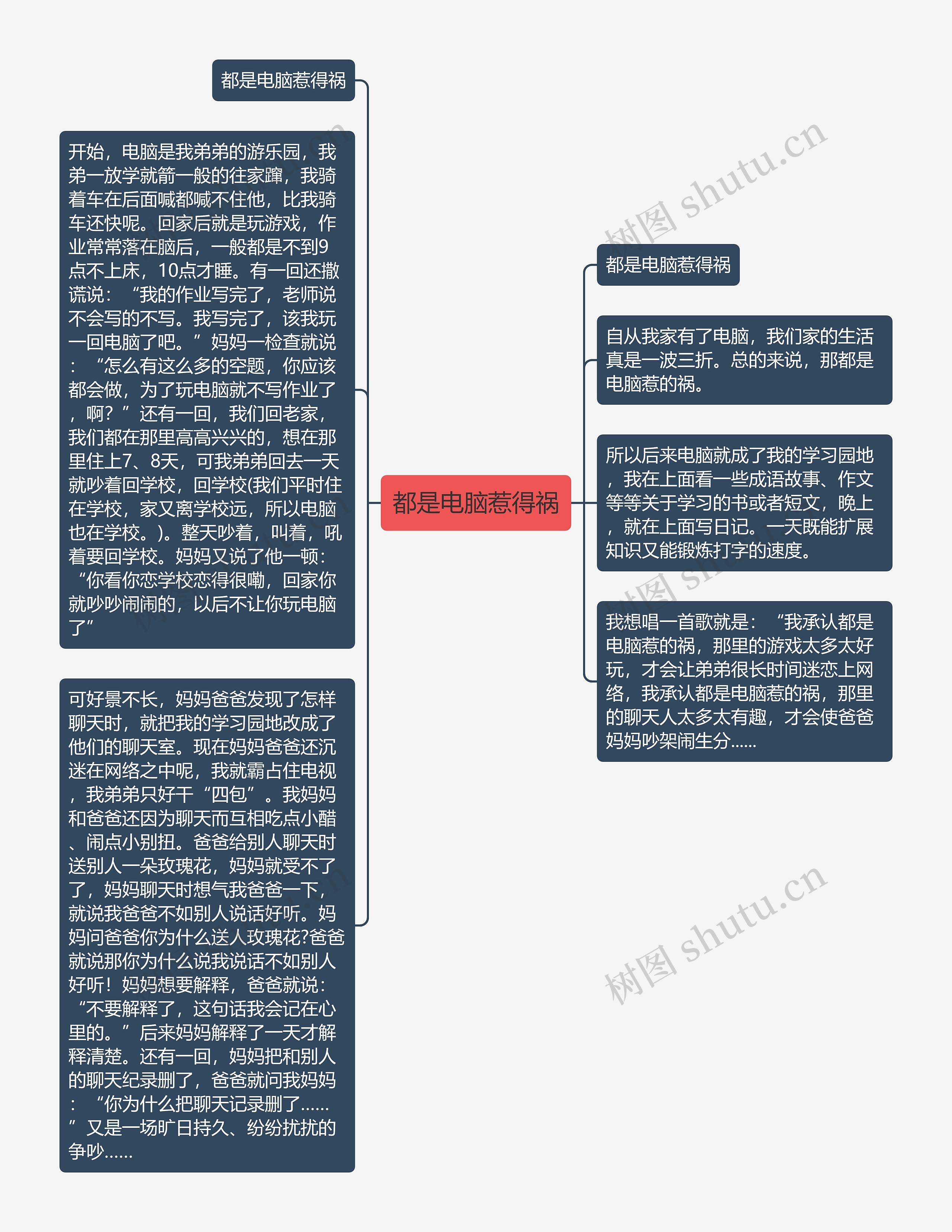 都是电脑惹得祸