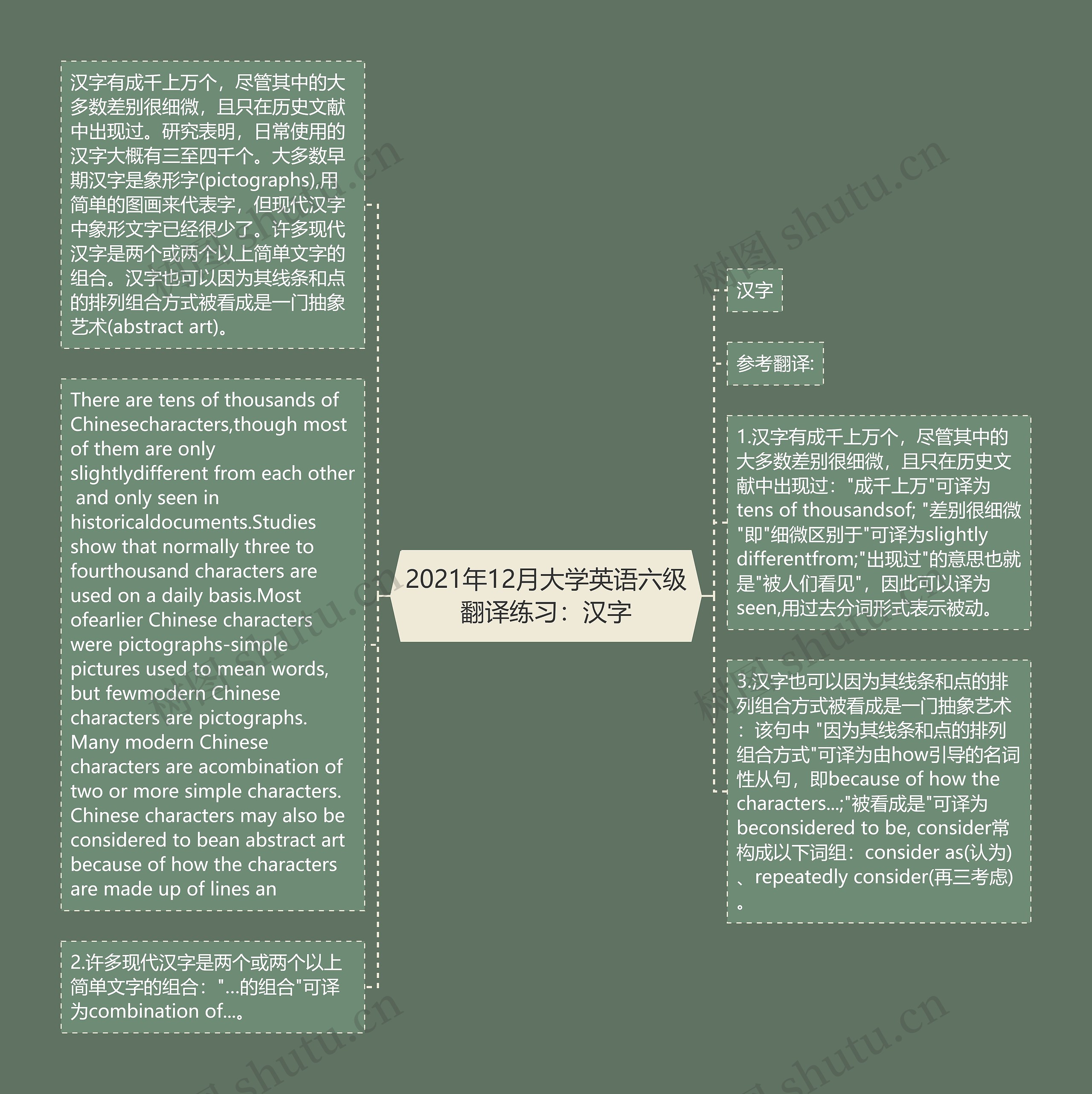 2021年12月大学英语六级翻译练习：汉字