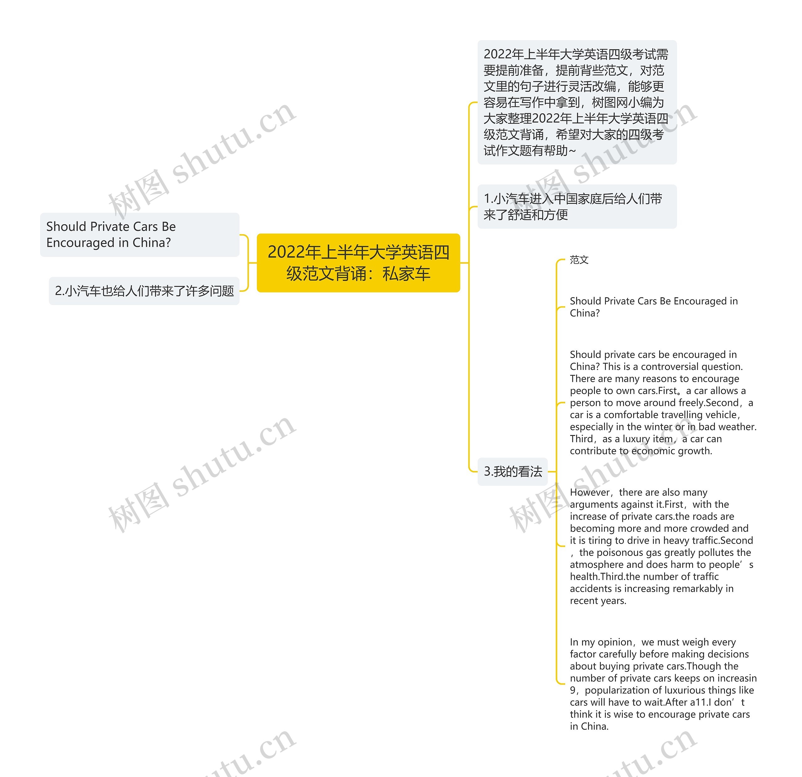 2022年上半年大学英语四级范文背诵：私家车思维导图