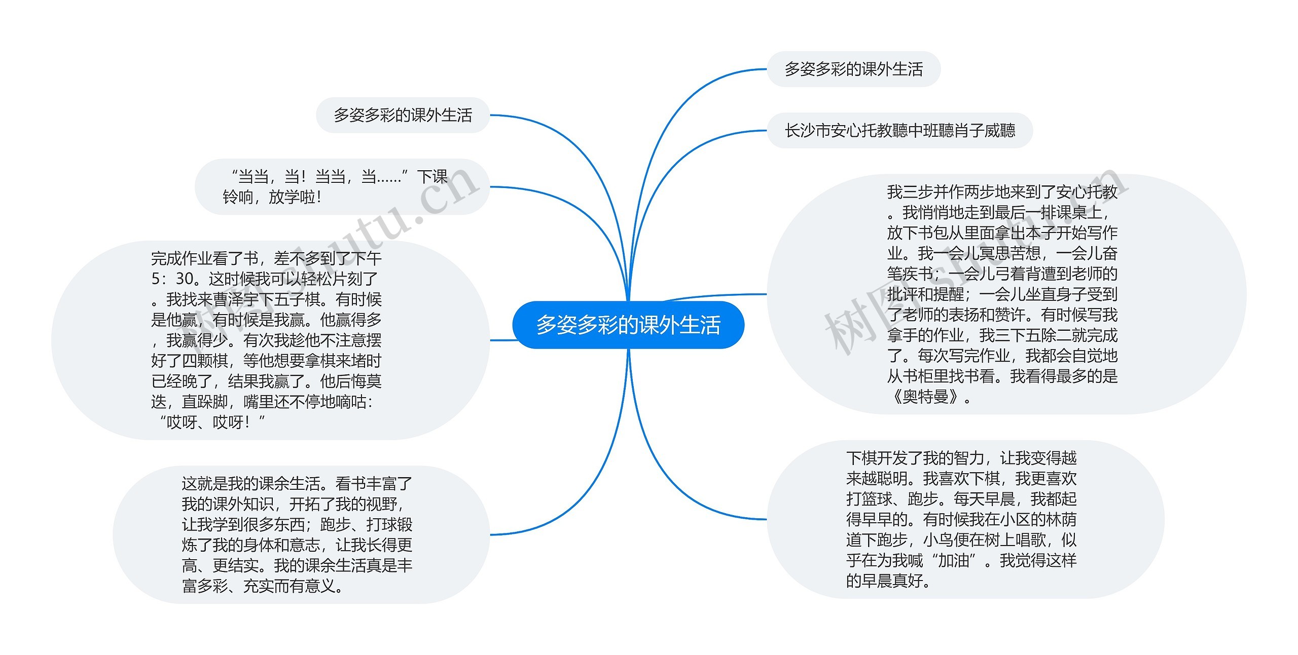 多姿多彩的课外生活思维导图