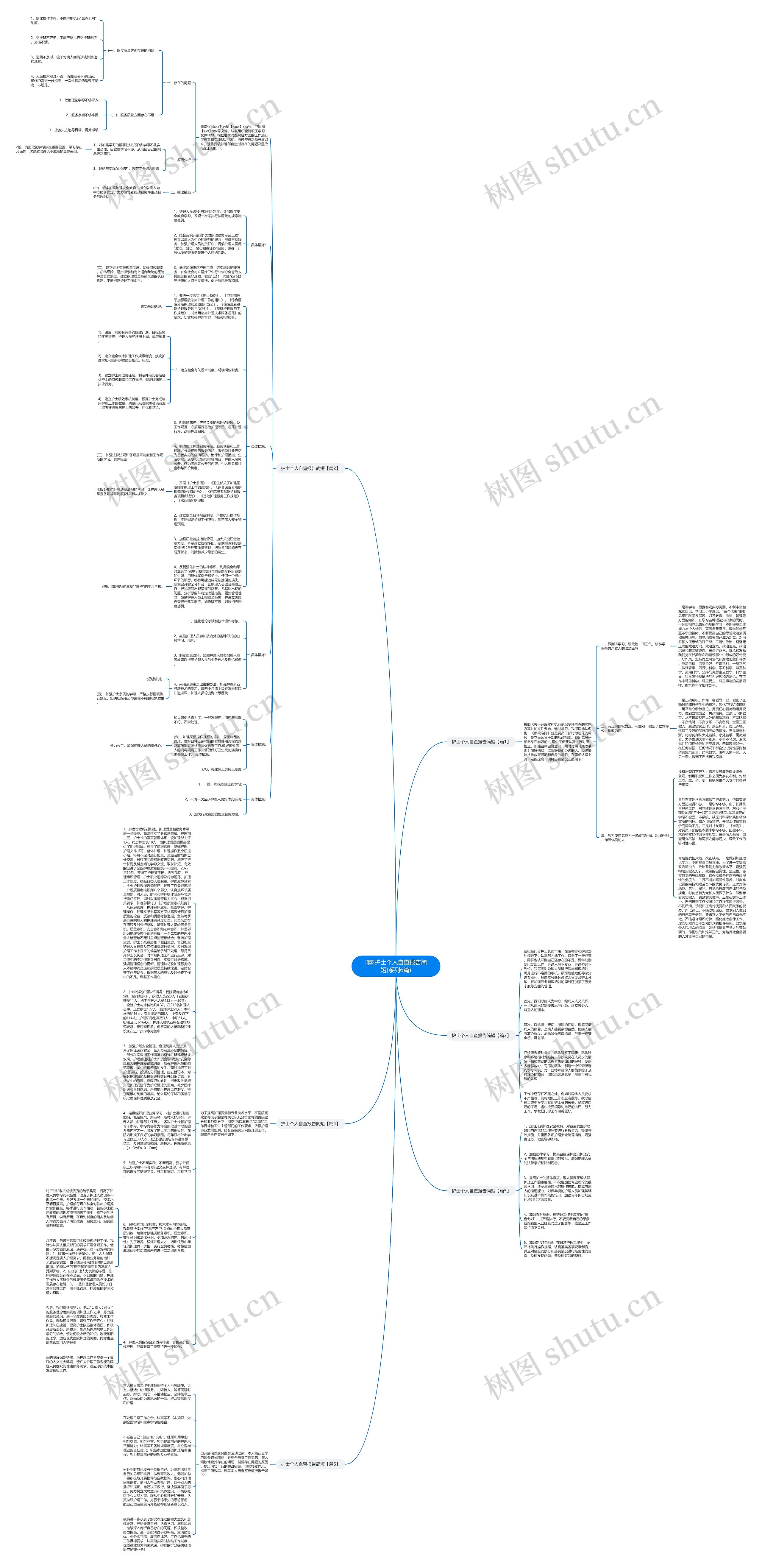 [荐]护士个人自查报告简短(系列6篇)思维导图