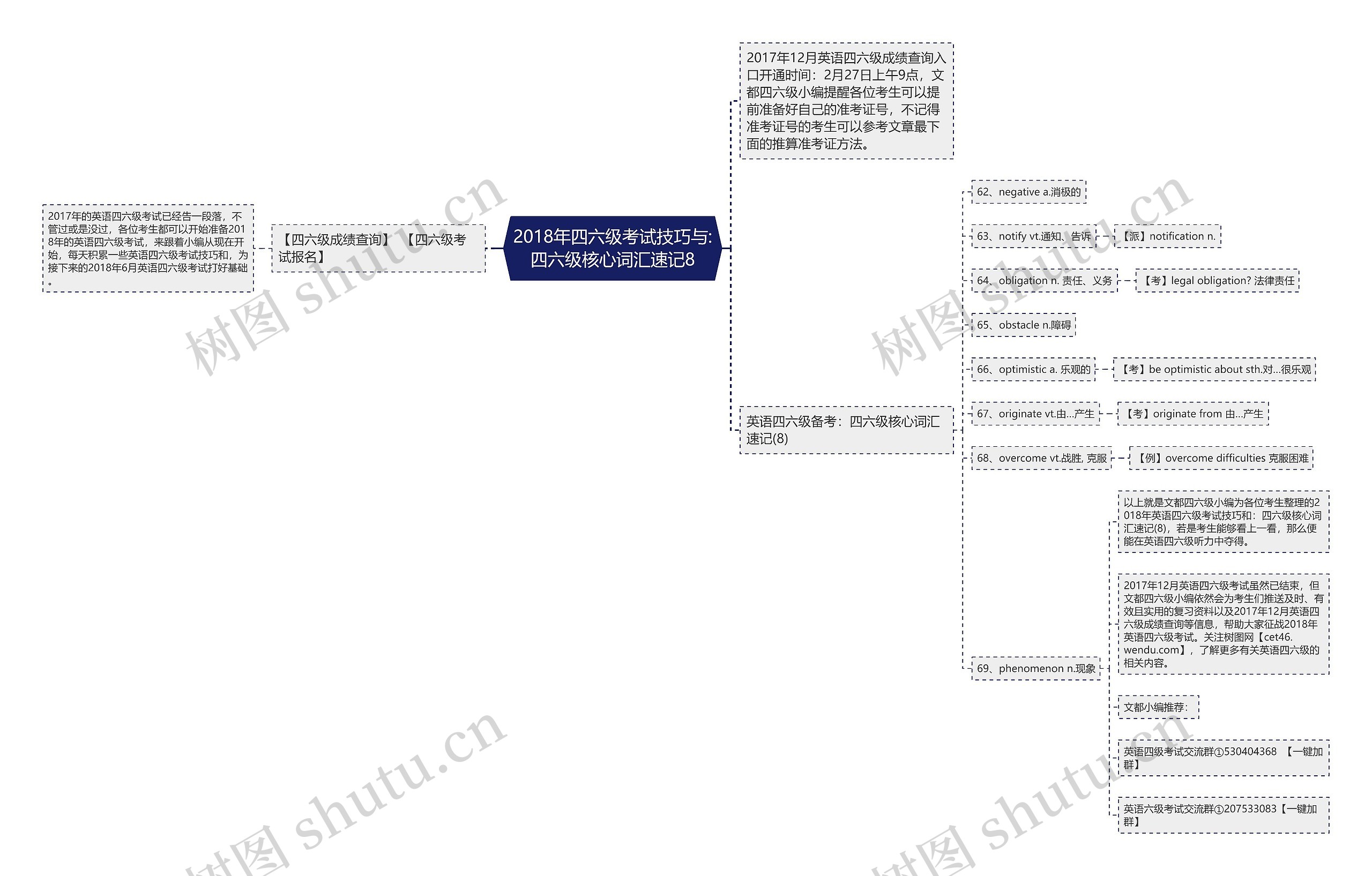 2018年四六级考试技巧与:四六级核心词汇速记8 2018年四六级考试技巧与:四六级核心词汇速记8