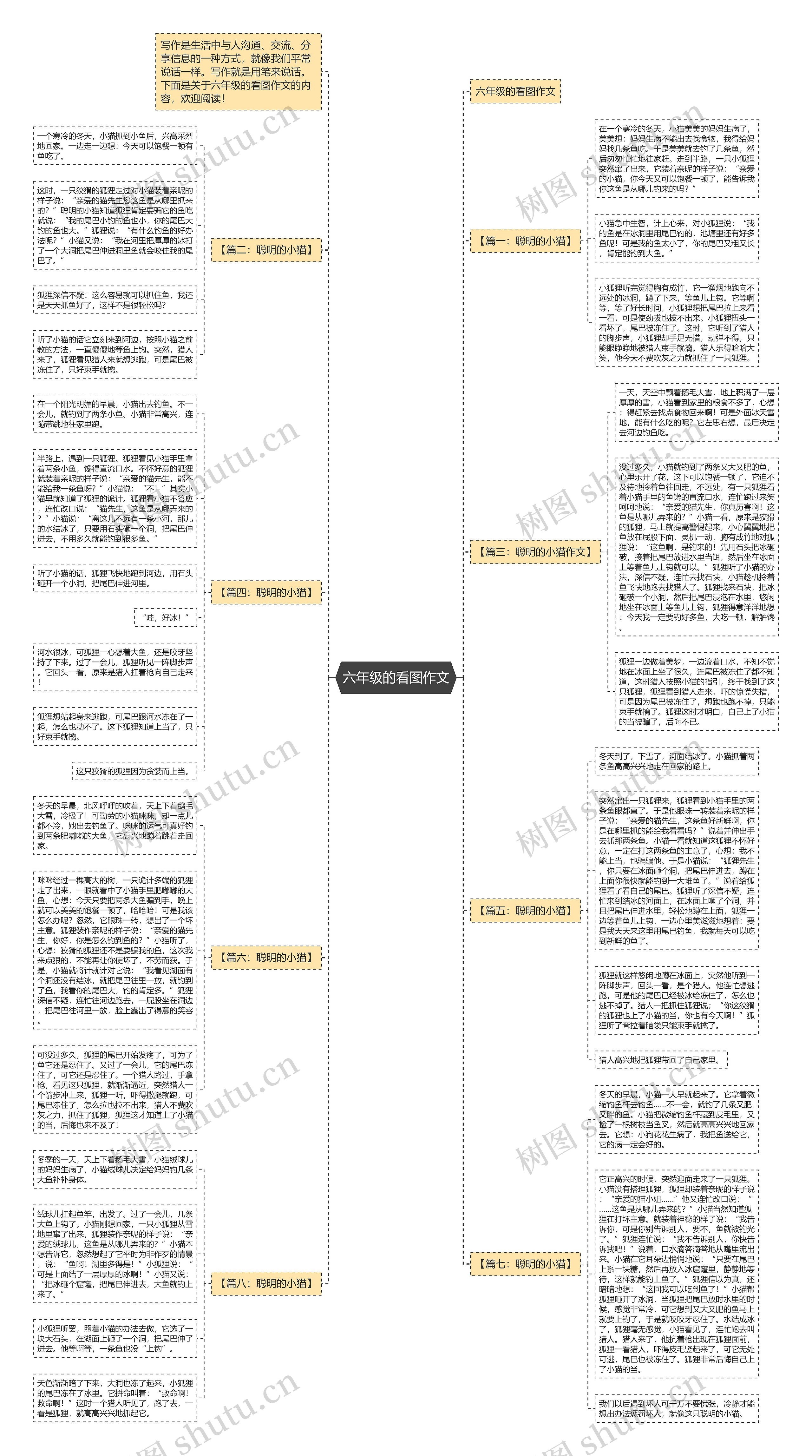 六年级的看图作文思维导图