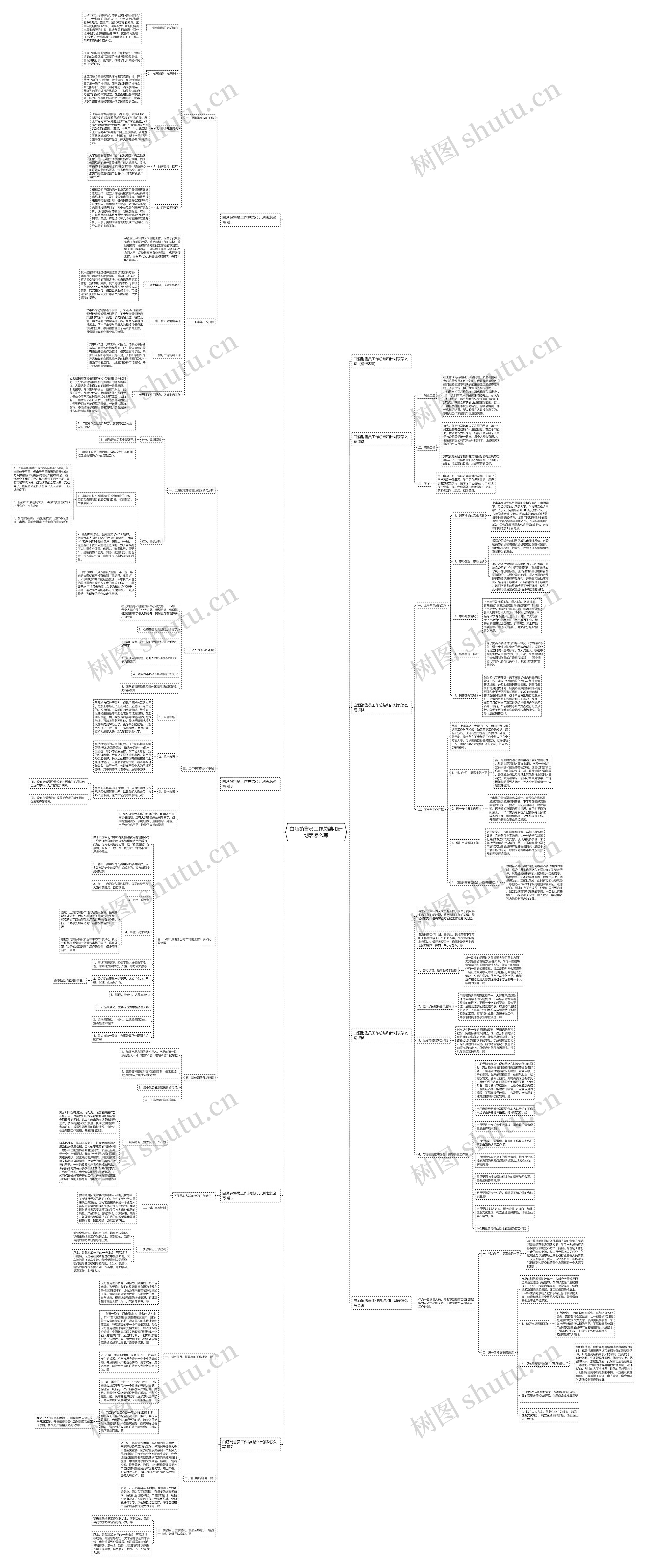 白酒销售员工作总结和计划表怎么写 白酒销售员工作总结和计划表怎么写