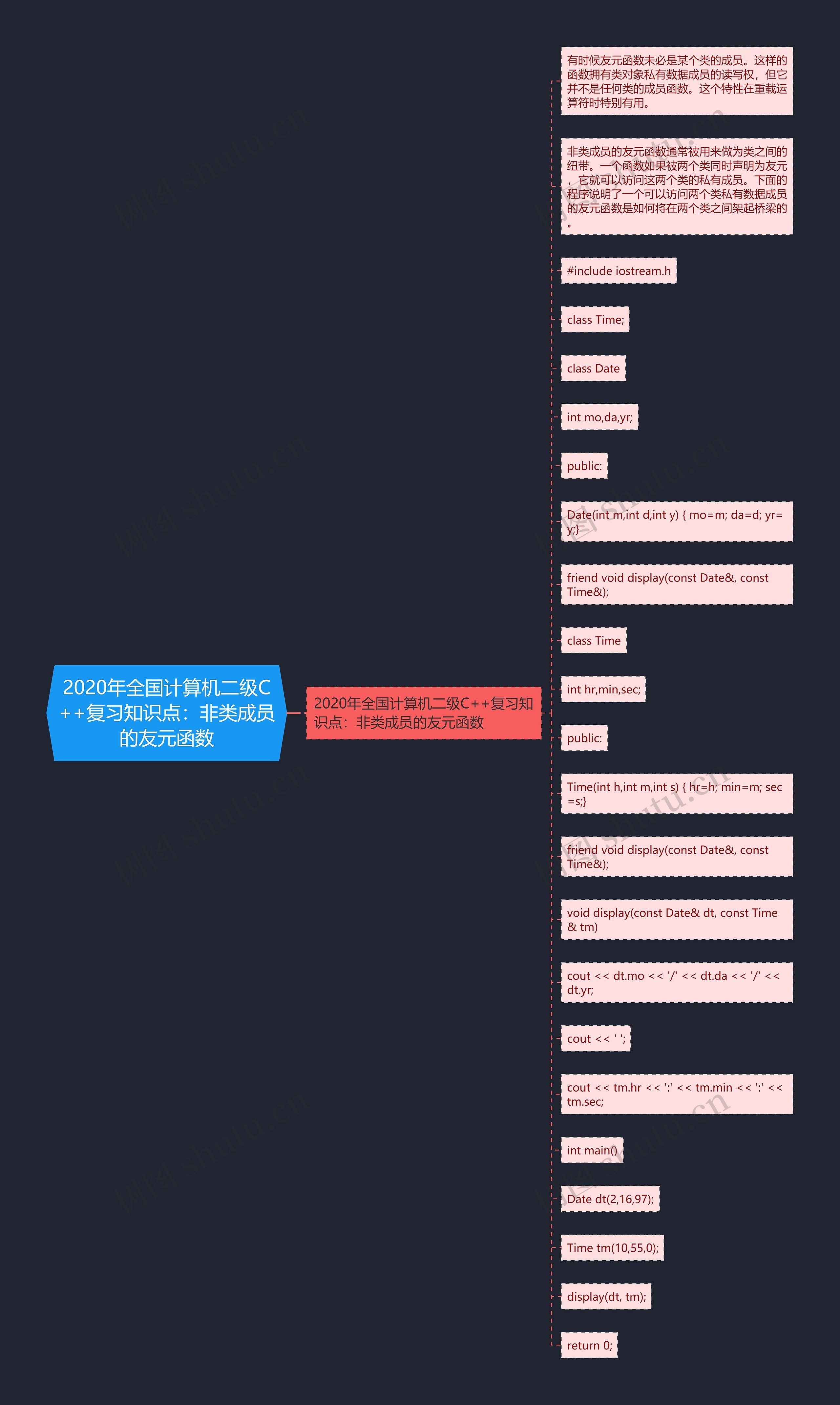 2020年全国计算机二级C++复习知识点：非类成员的友元函数思维导图