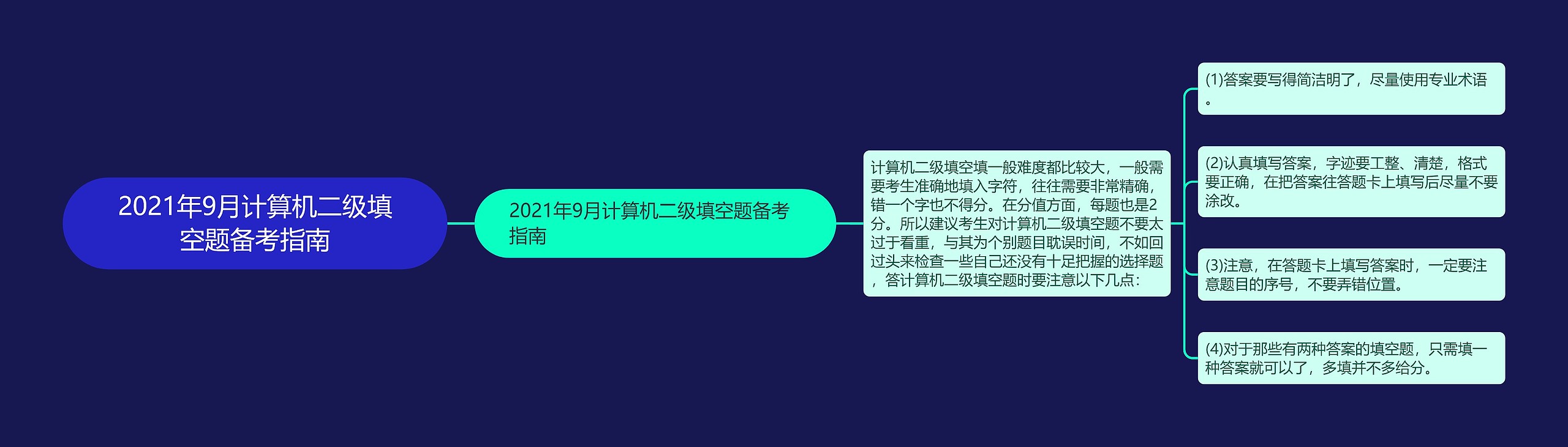 2021年9月计算机二级填空题备考指南思维导图