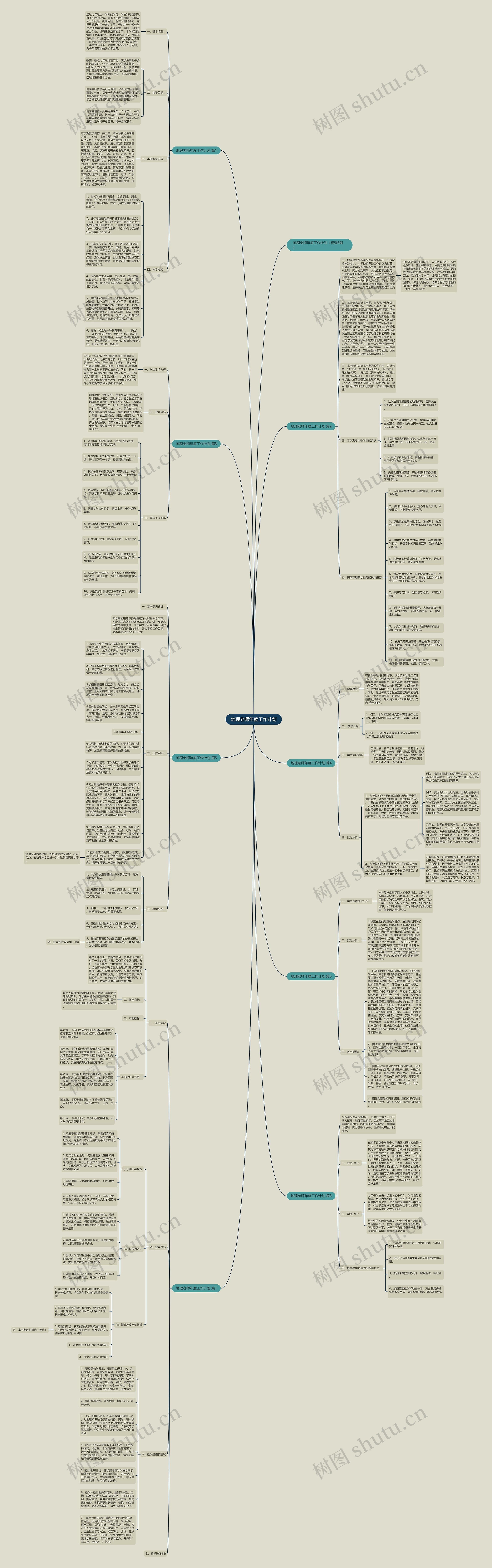 地理老师年度工作计划思维导图