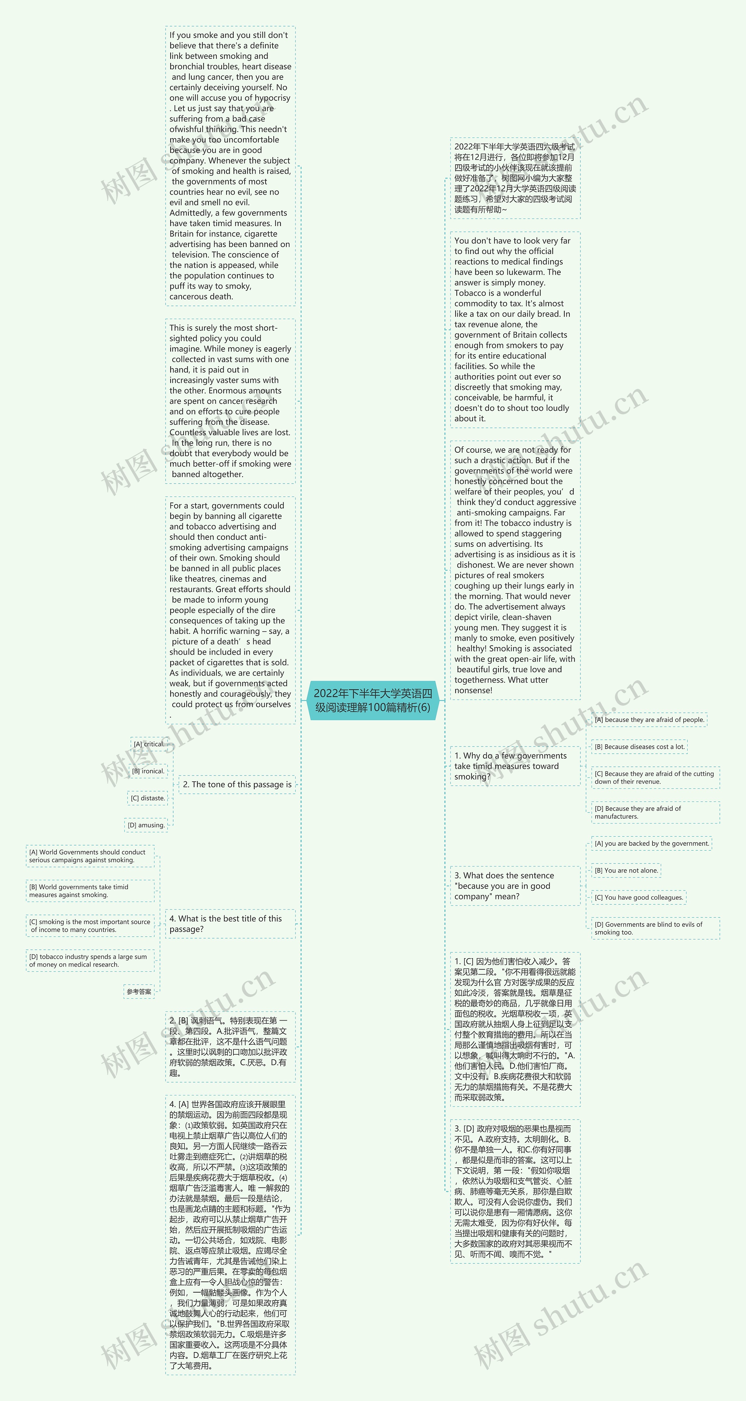 2022年下半年大学英语四级阅读理解100篇精析(6)思维导图