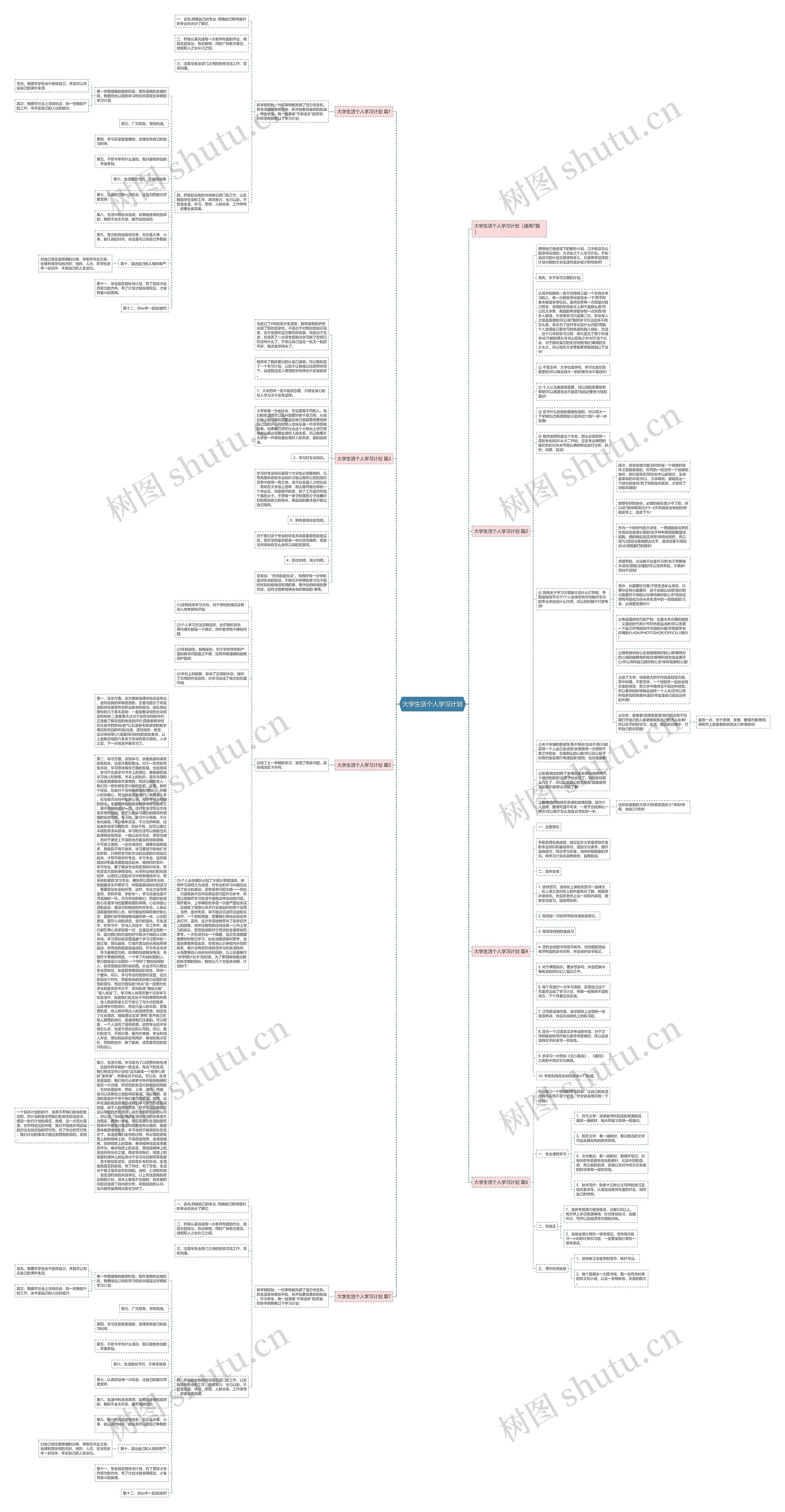 大学生活个人学习计划思维导图高清图 大学生活个人学习计划思维导图