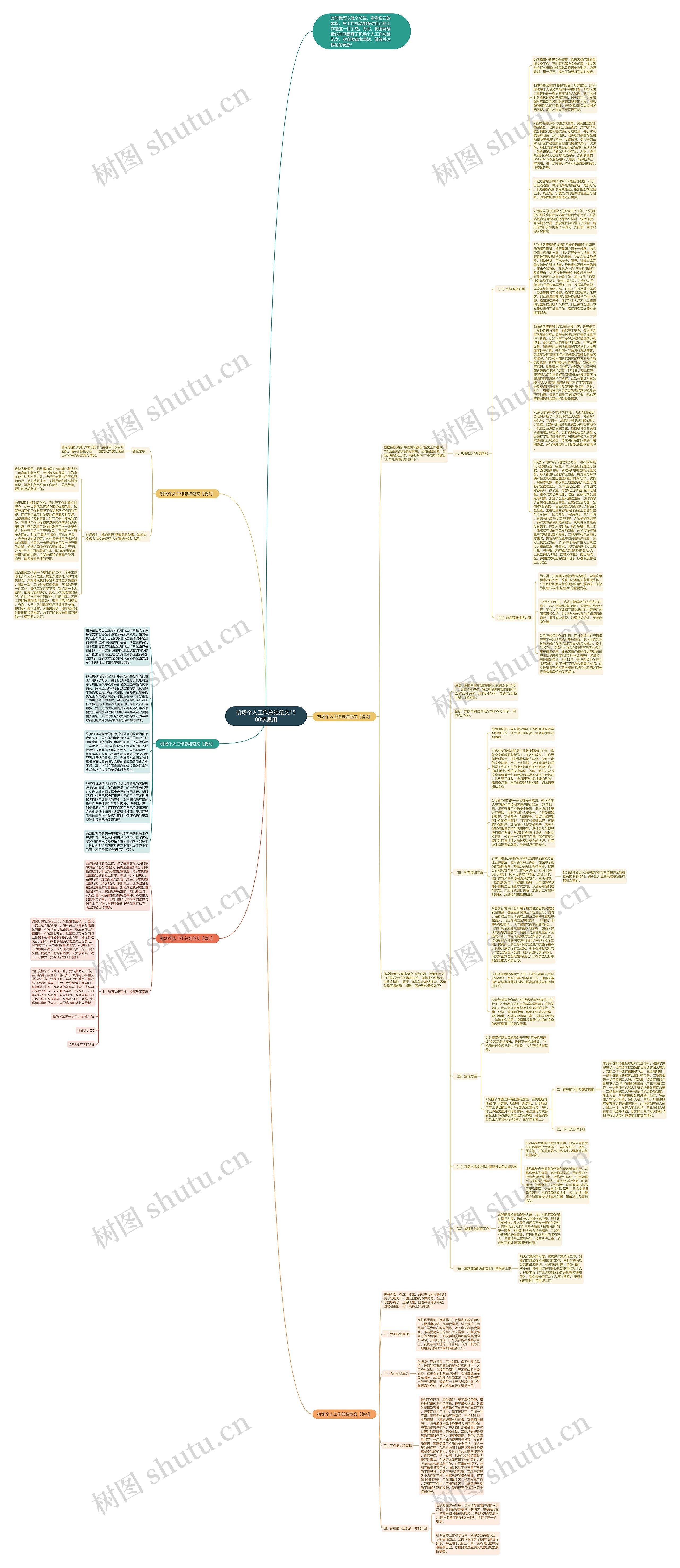 机场个人工作总结范文1500字通用思维导图