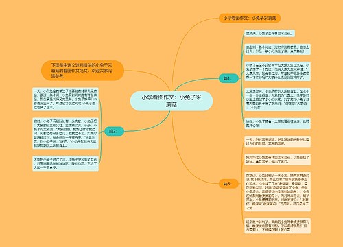 小学看图作文：小兔子采蘑菇