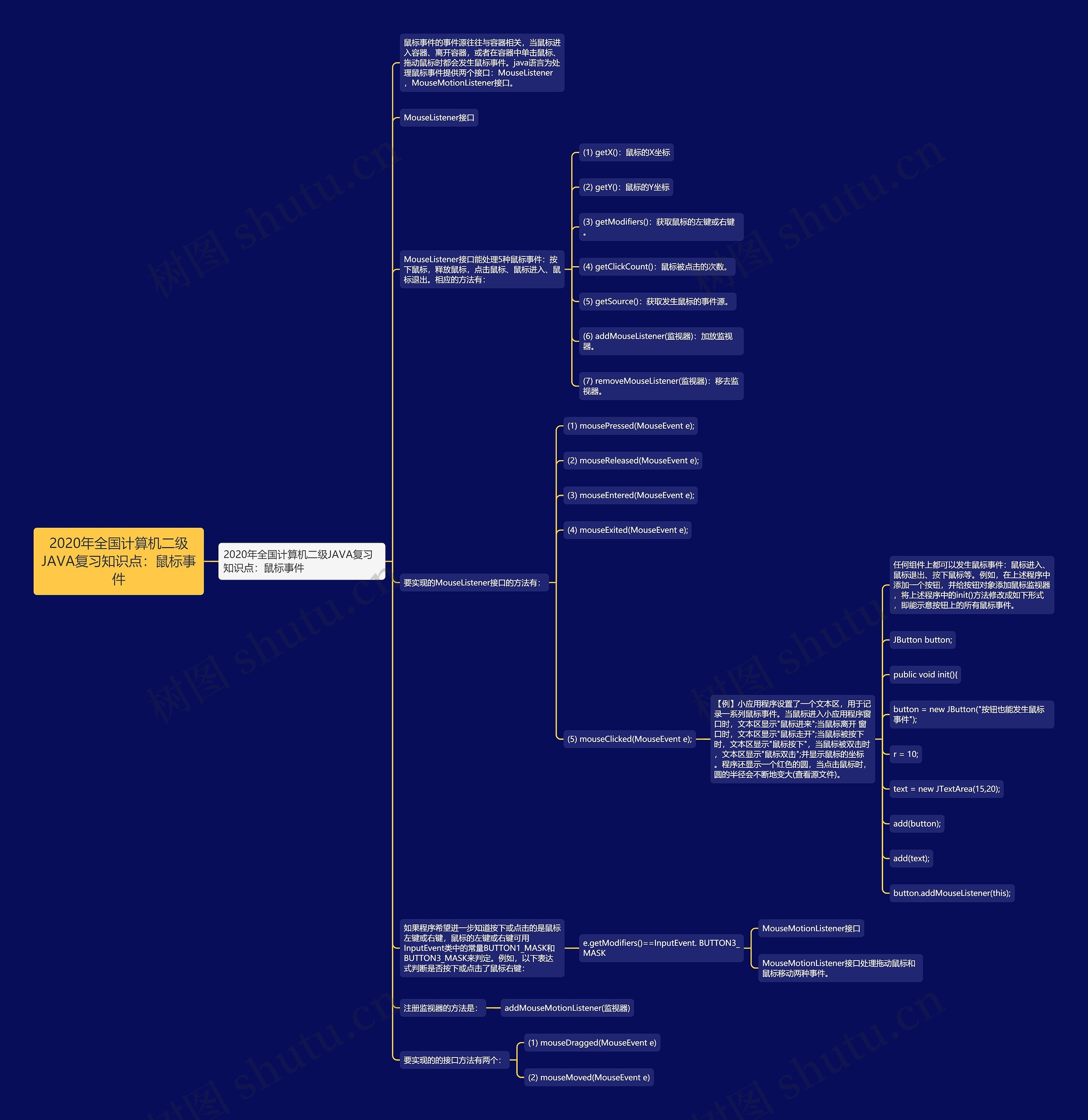 2020年全国计算机二级JAVA复习知识点:鼠标事件 2020年全国计算机二级JAVA复习知识点:鼠标事件